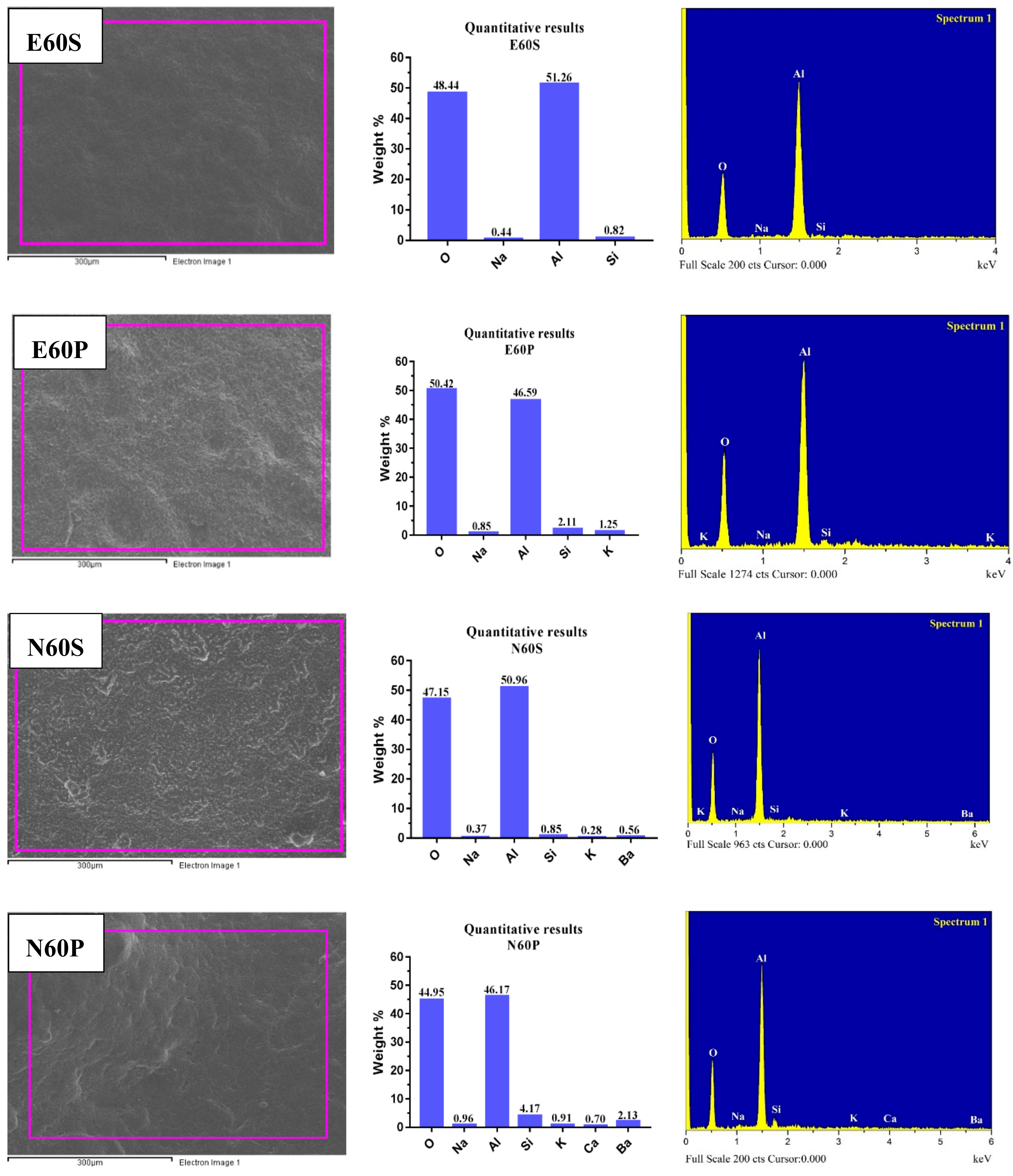 Coatings 08 00363 g012 Coatings 08 00363 g012