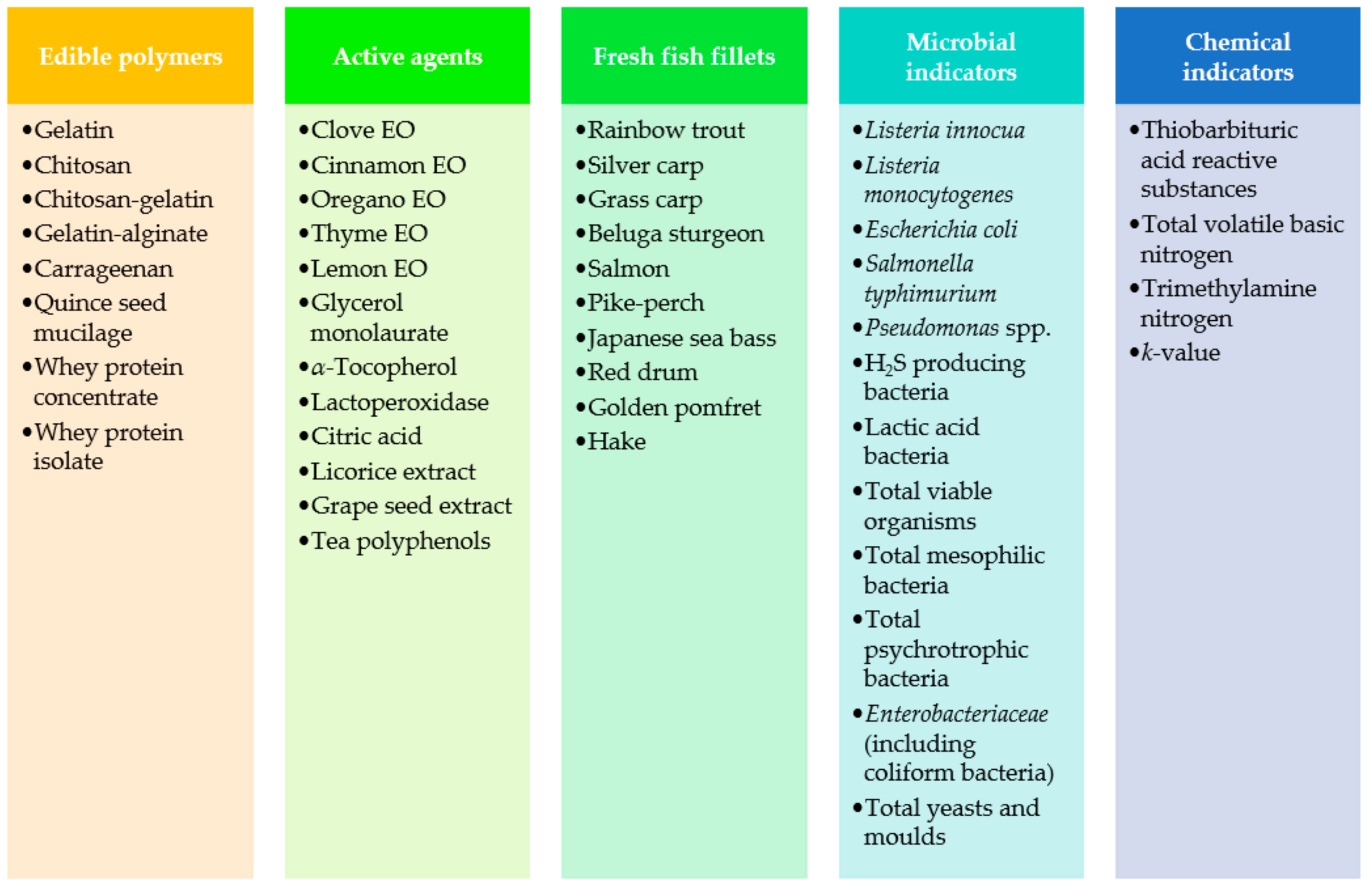 Coatings 08 00366 g001