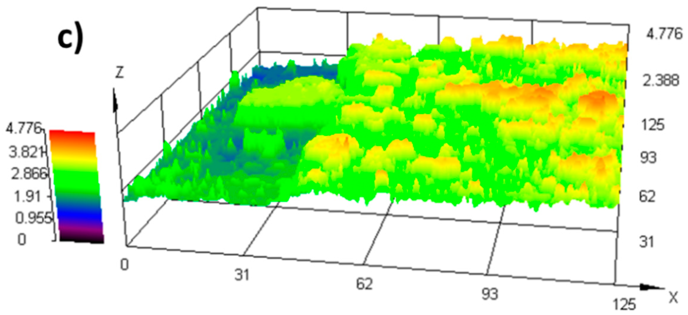 Coatings 08 00368 g004b