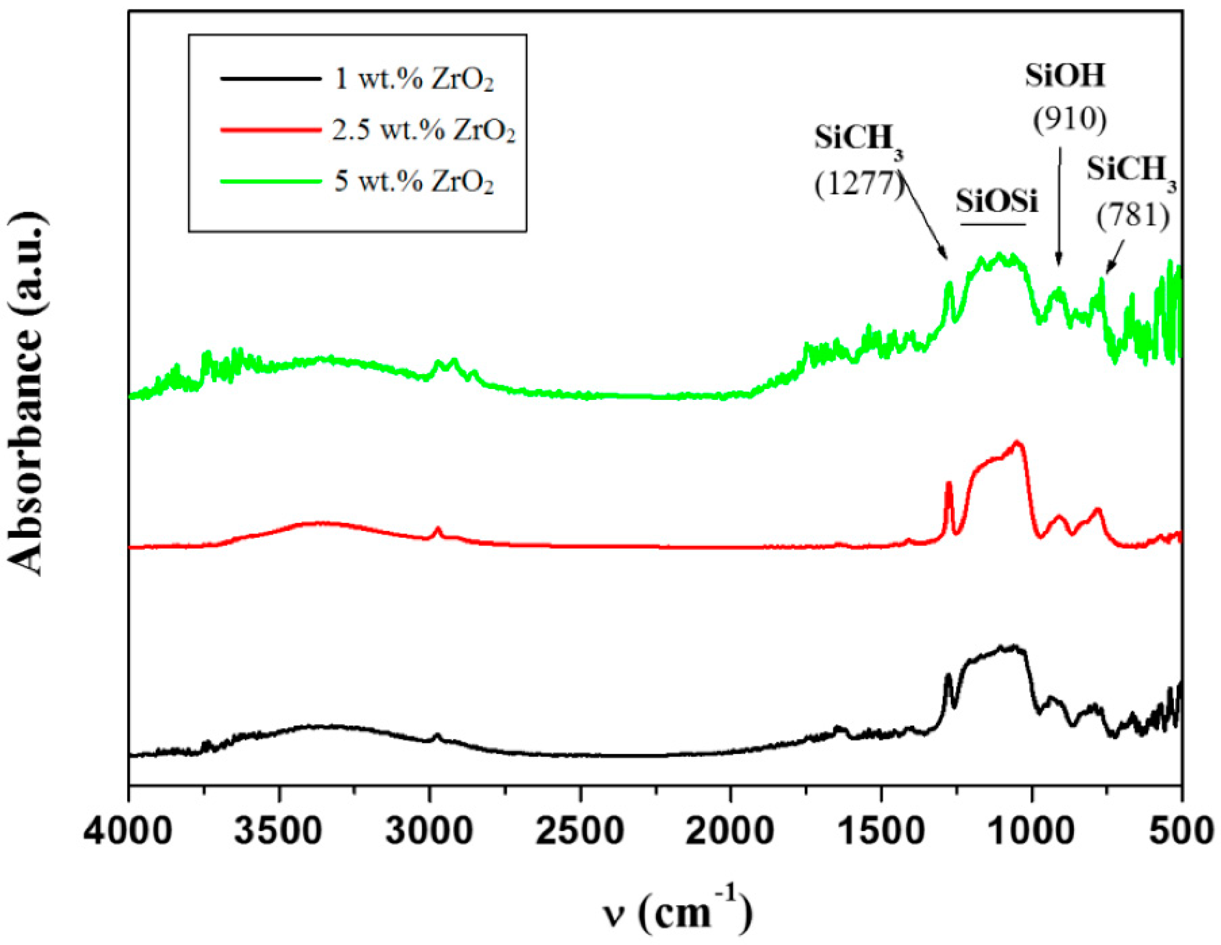 Coatings 08 00368 g005
