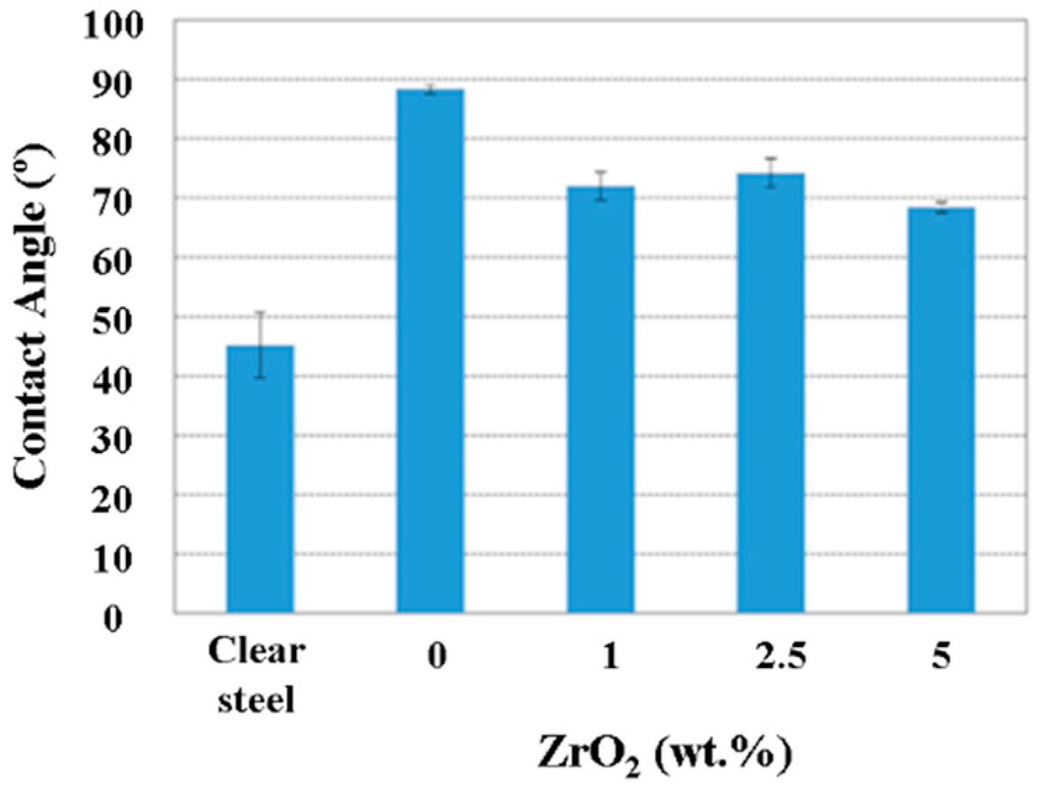 Coatings 08 00368 g007