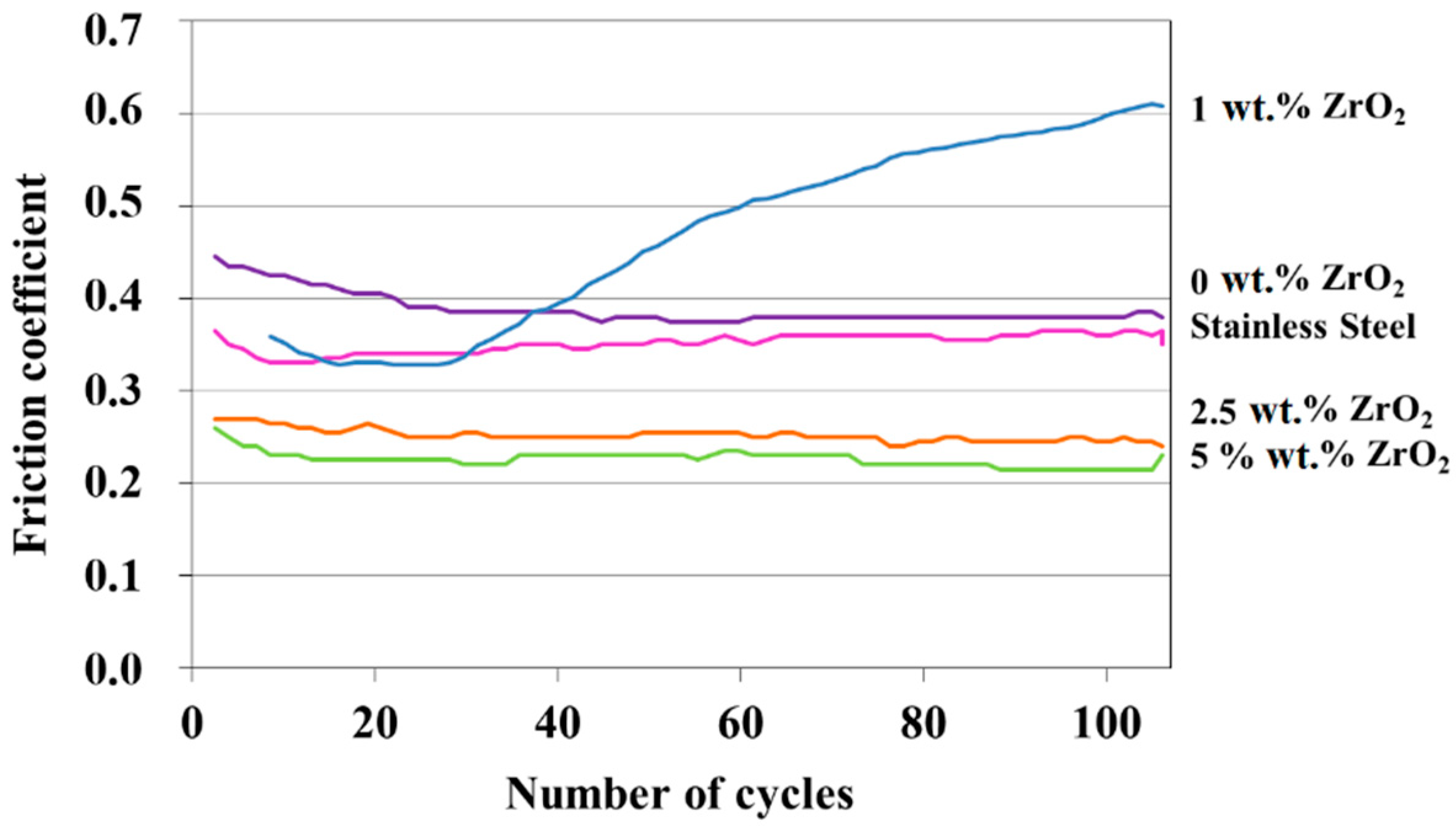 Coatings 08 00368 g009