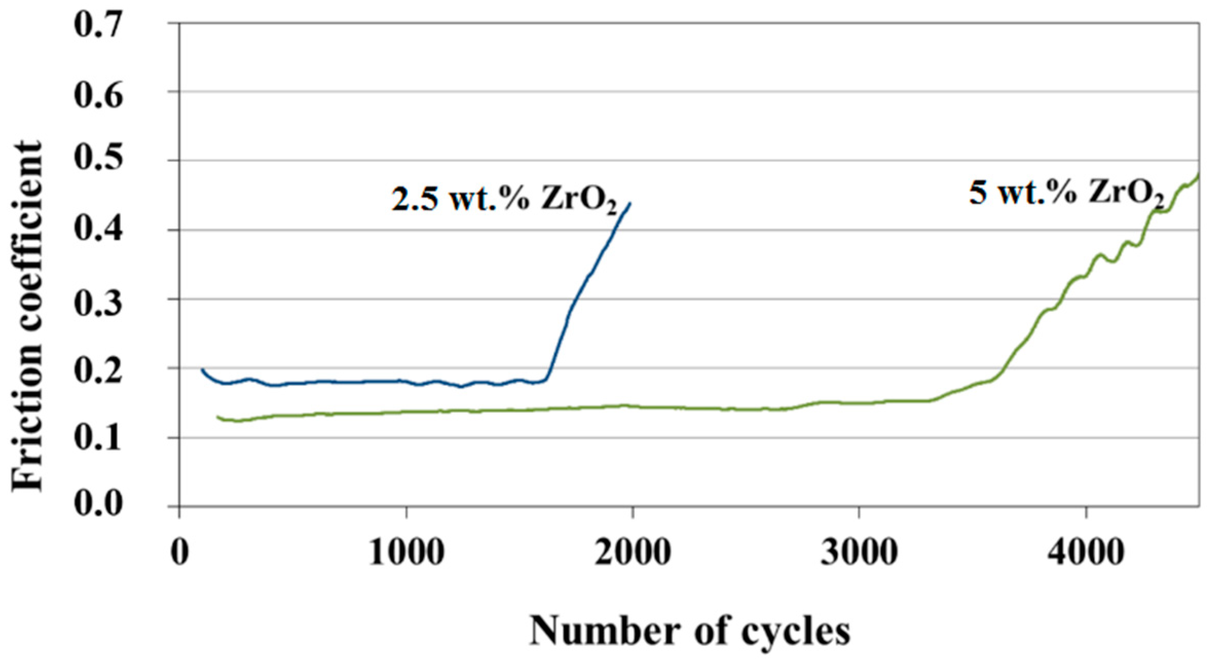 Coatings 08 00368 g010