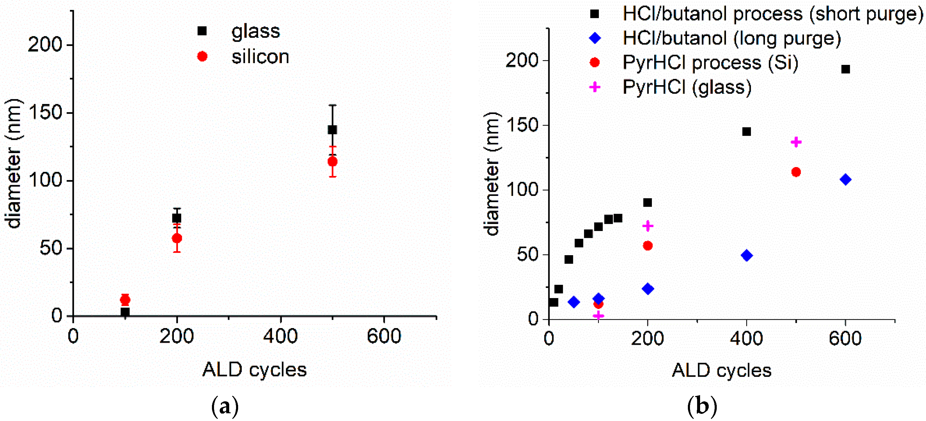 Coatings 08 00369 g002