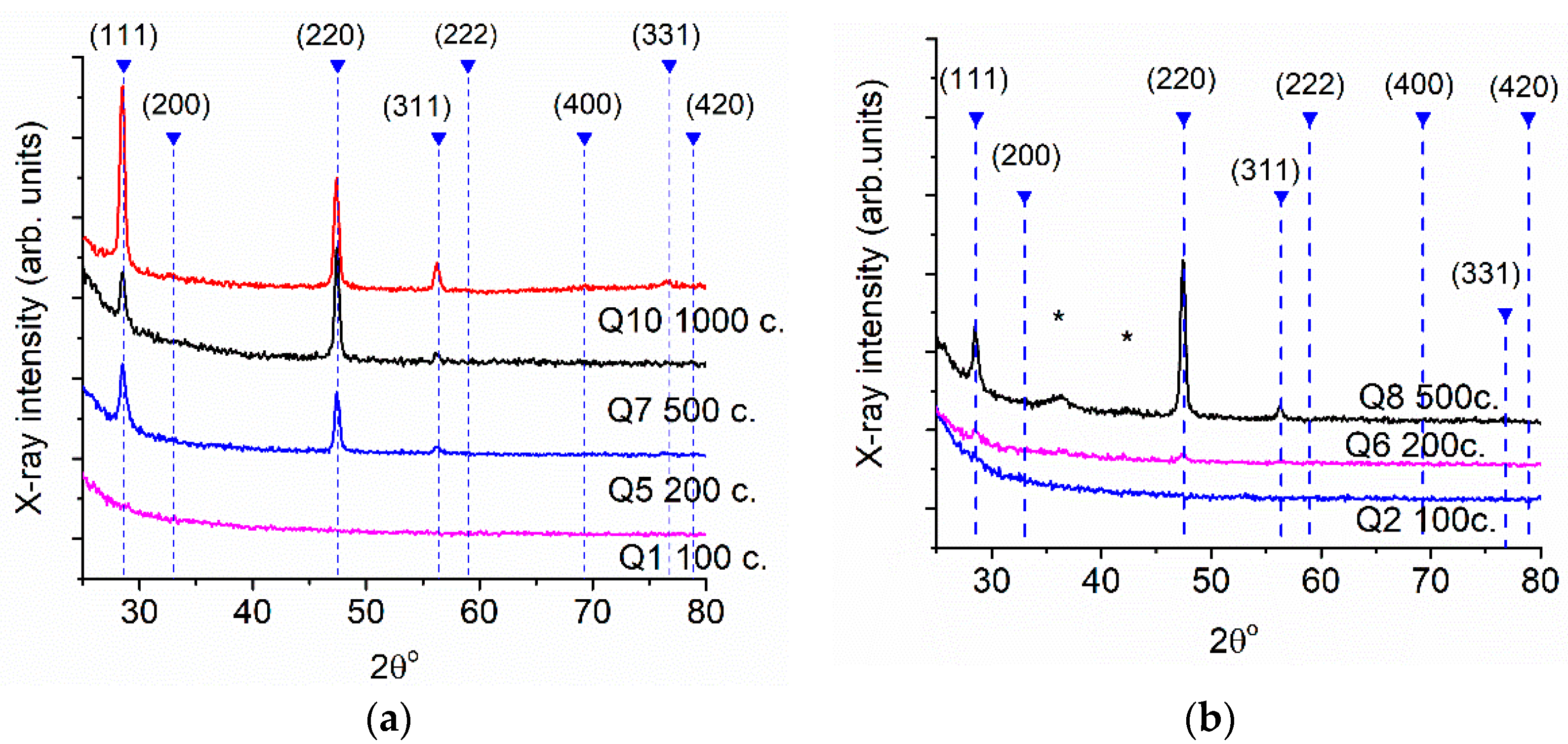 Coatings 08 00369 g003