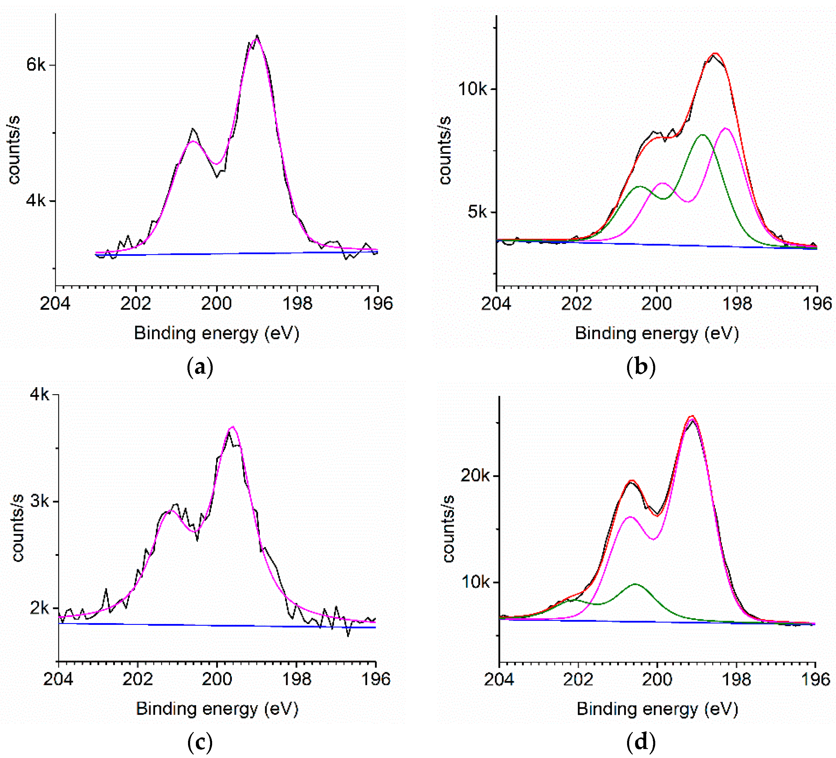 Coatings 08 00369 g004