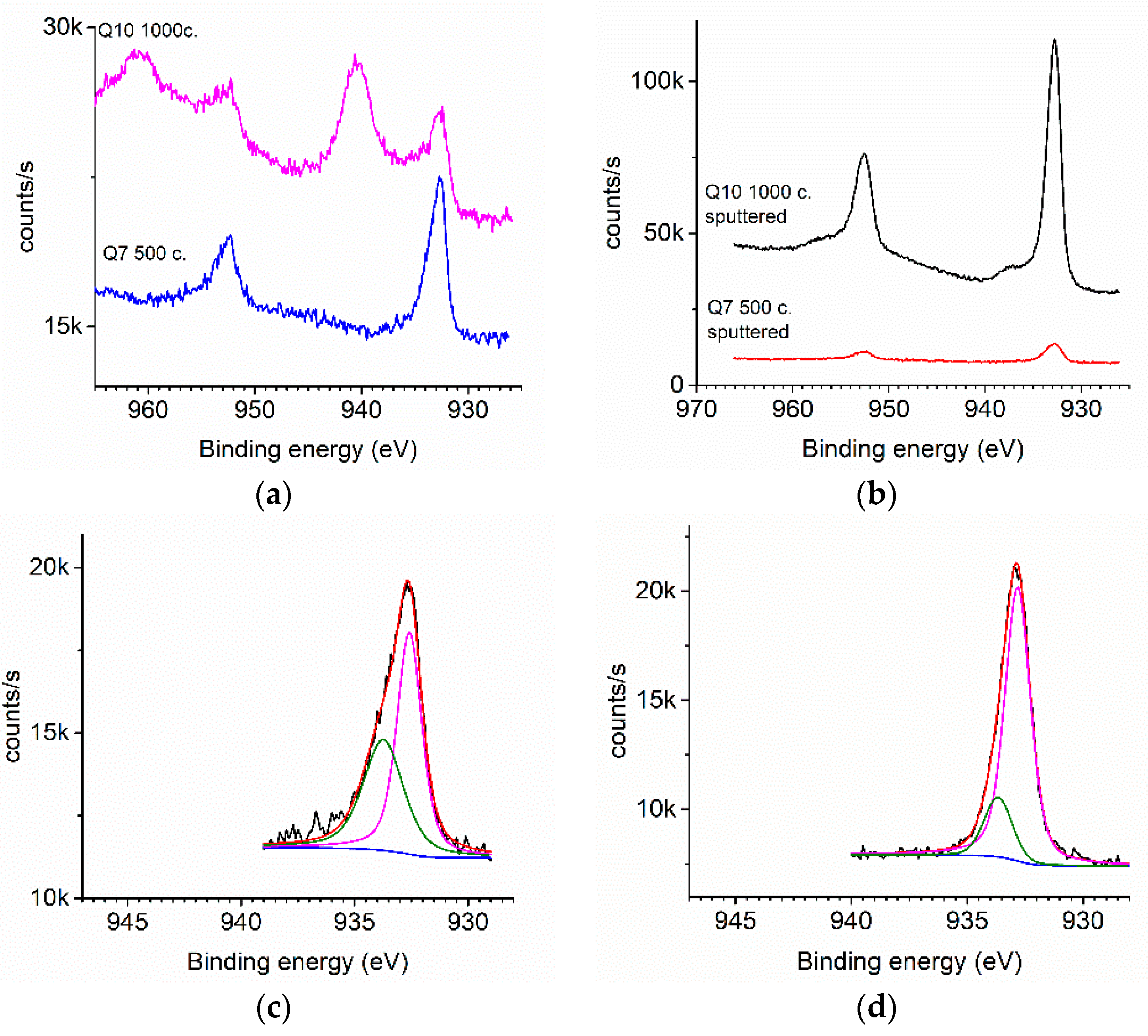 Coatings 08 00369 g005a