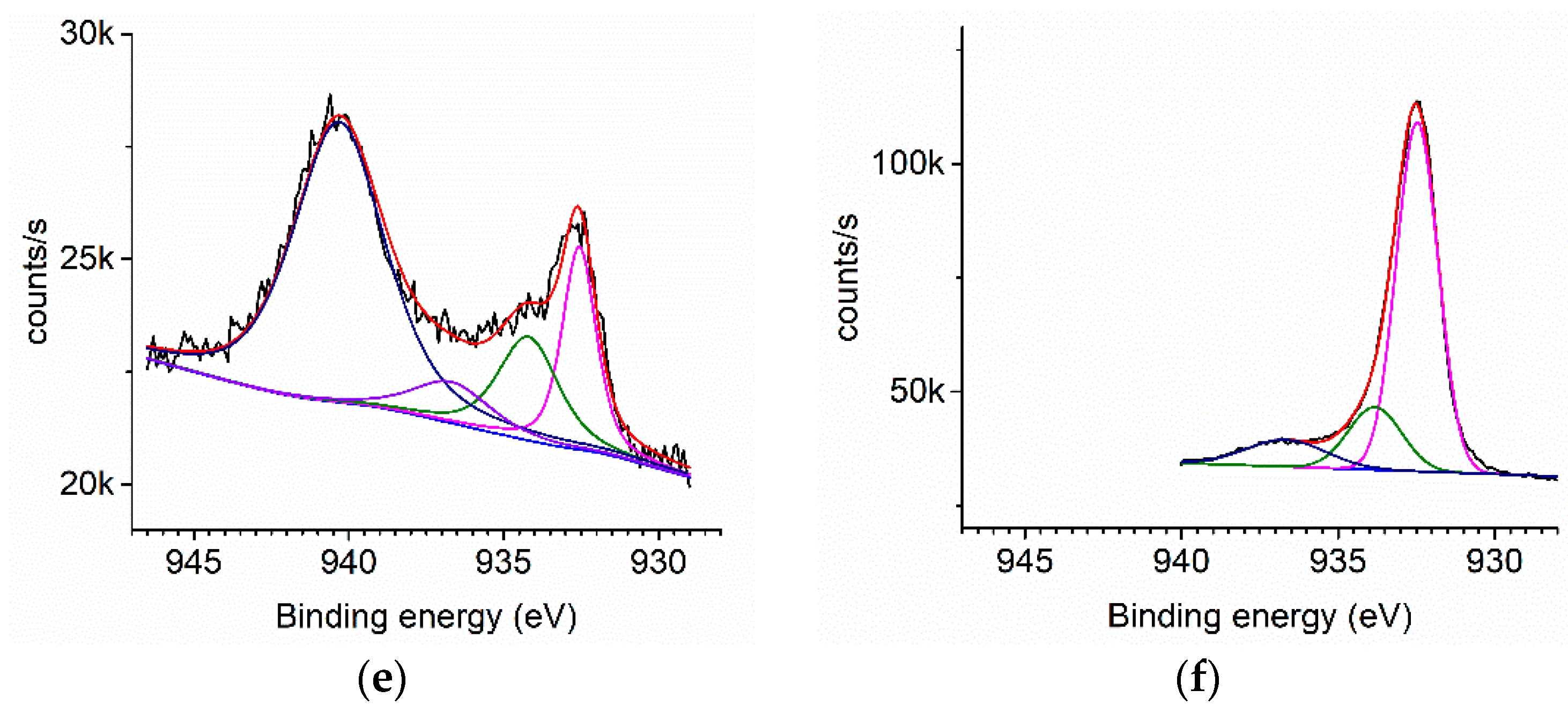Coatings 08 00369 g005b