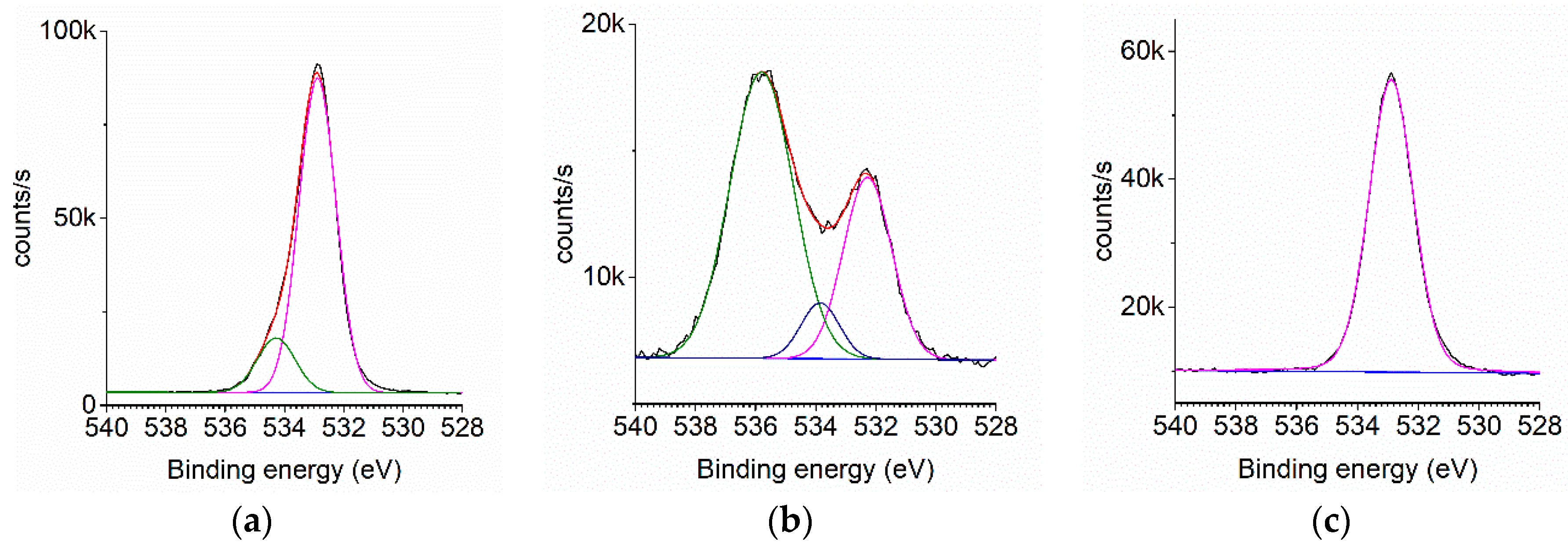 Coatings 08 00369 g006