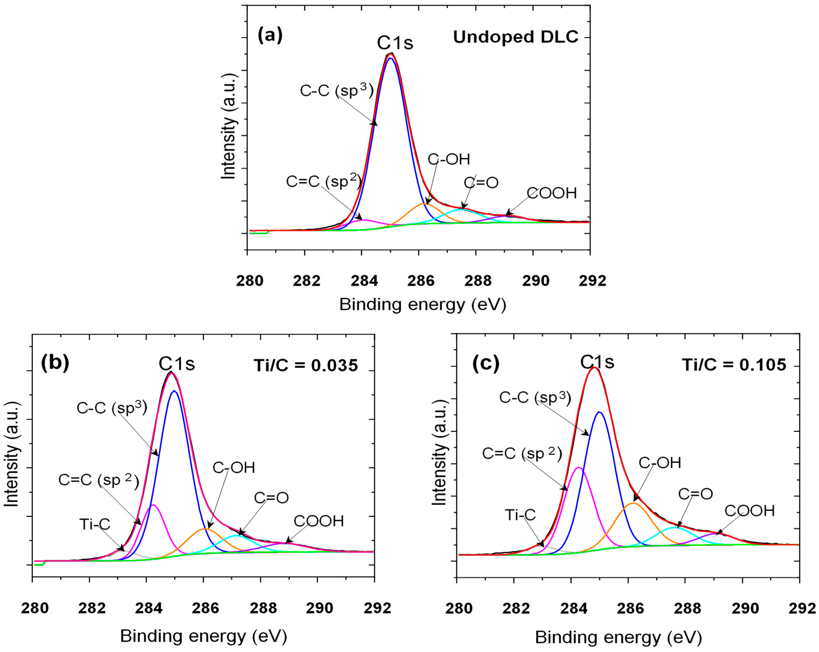 Coatings 08 00370 g004 Coatings 08 00370 g004