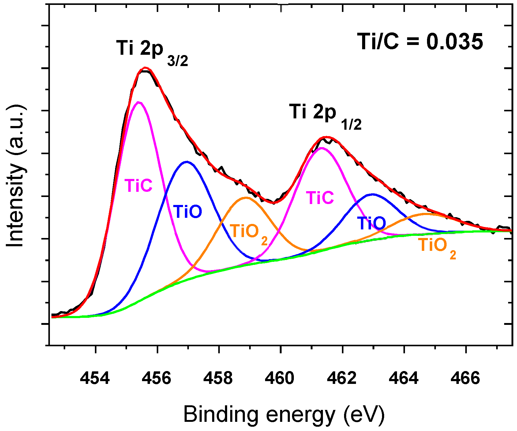Coatings 08 00370 g005 Coatings 08 00370 g005