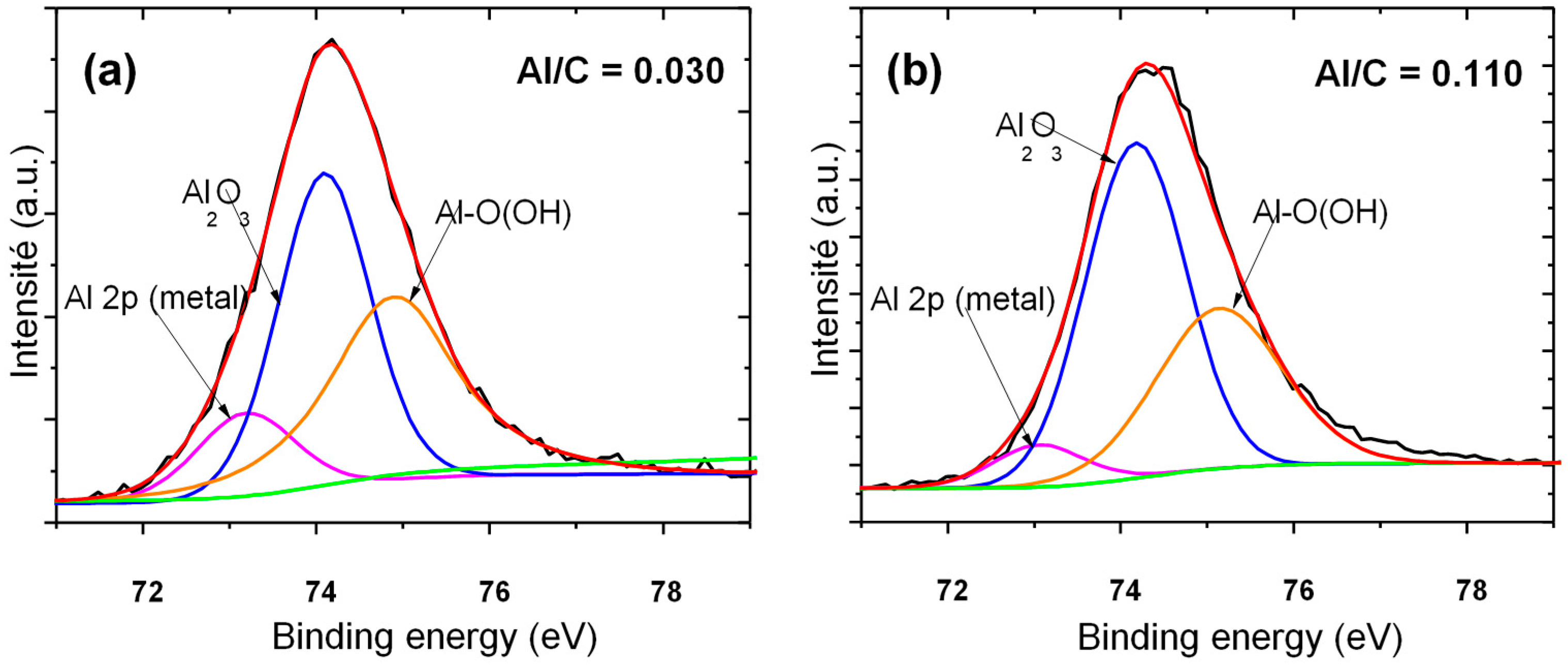 Coatings 08 00370 g007 Coatings 08 00370 g007