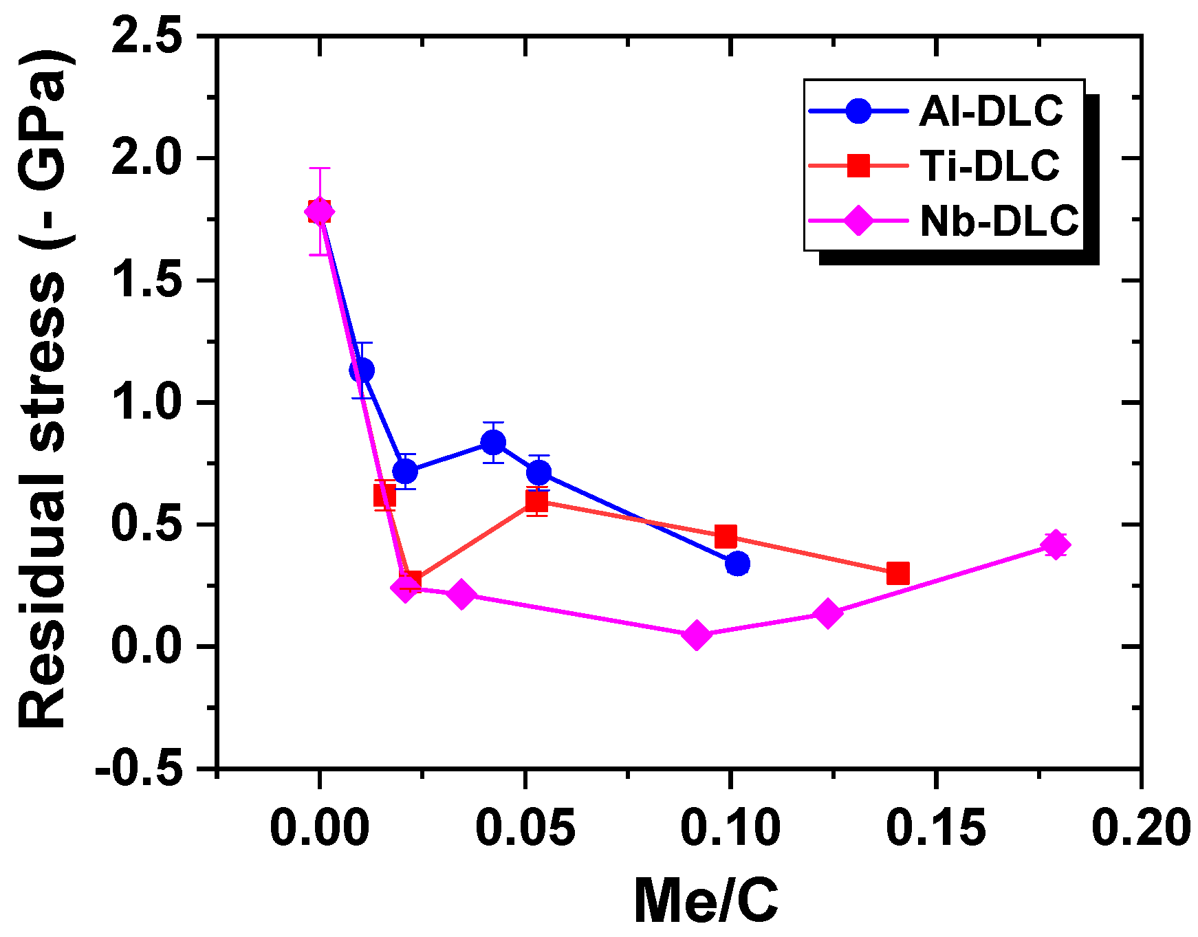 Coatings 08 00370 g009 Coatings 08 00370 g009