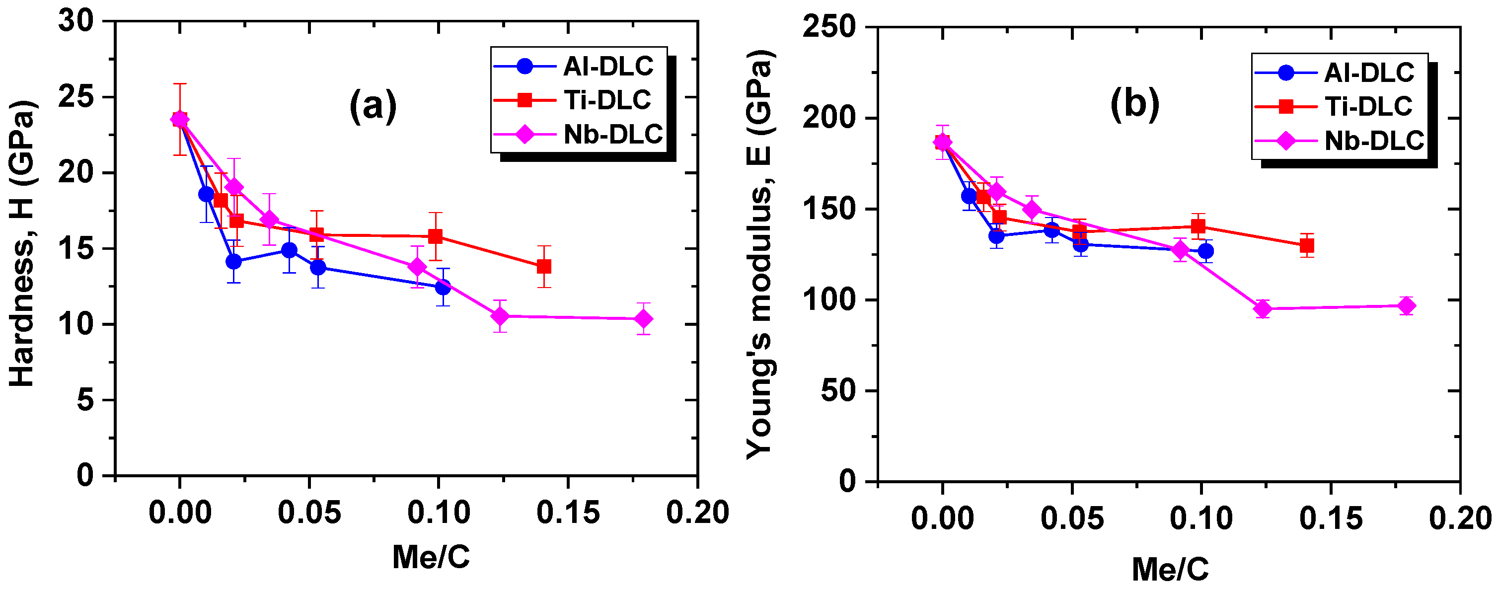 Coatings 08 00370 g010 Coatings 08 00370 g010