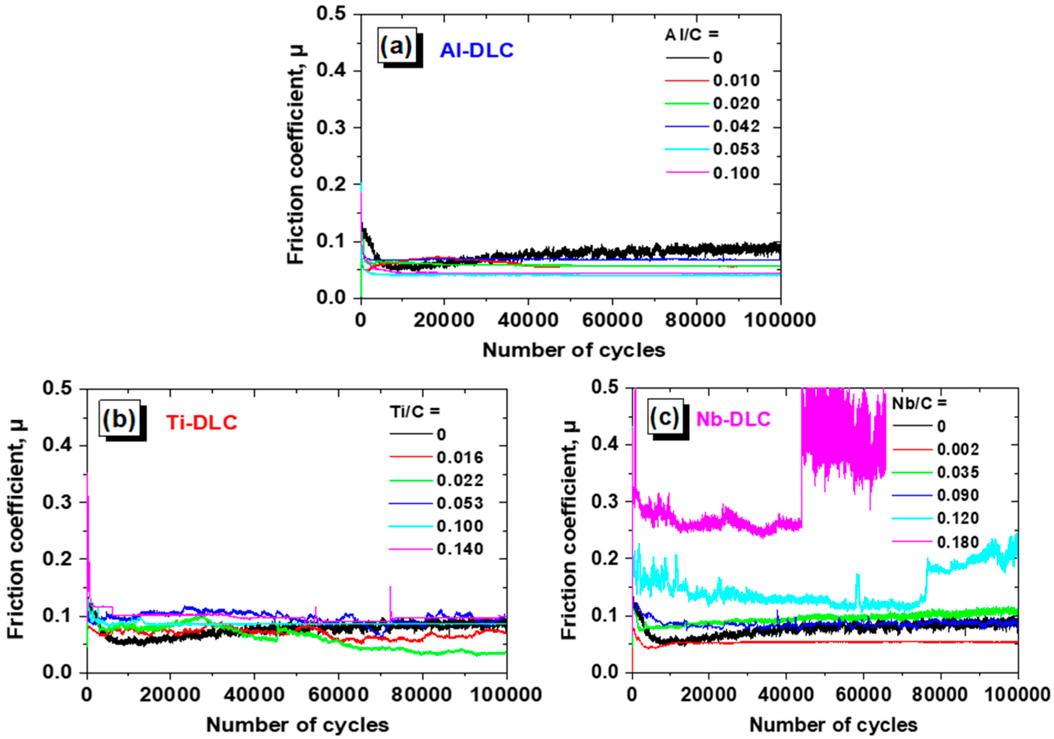 Coatings 08 00370 g011 Coatings 08 00370 g011