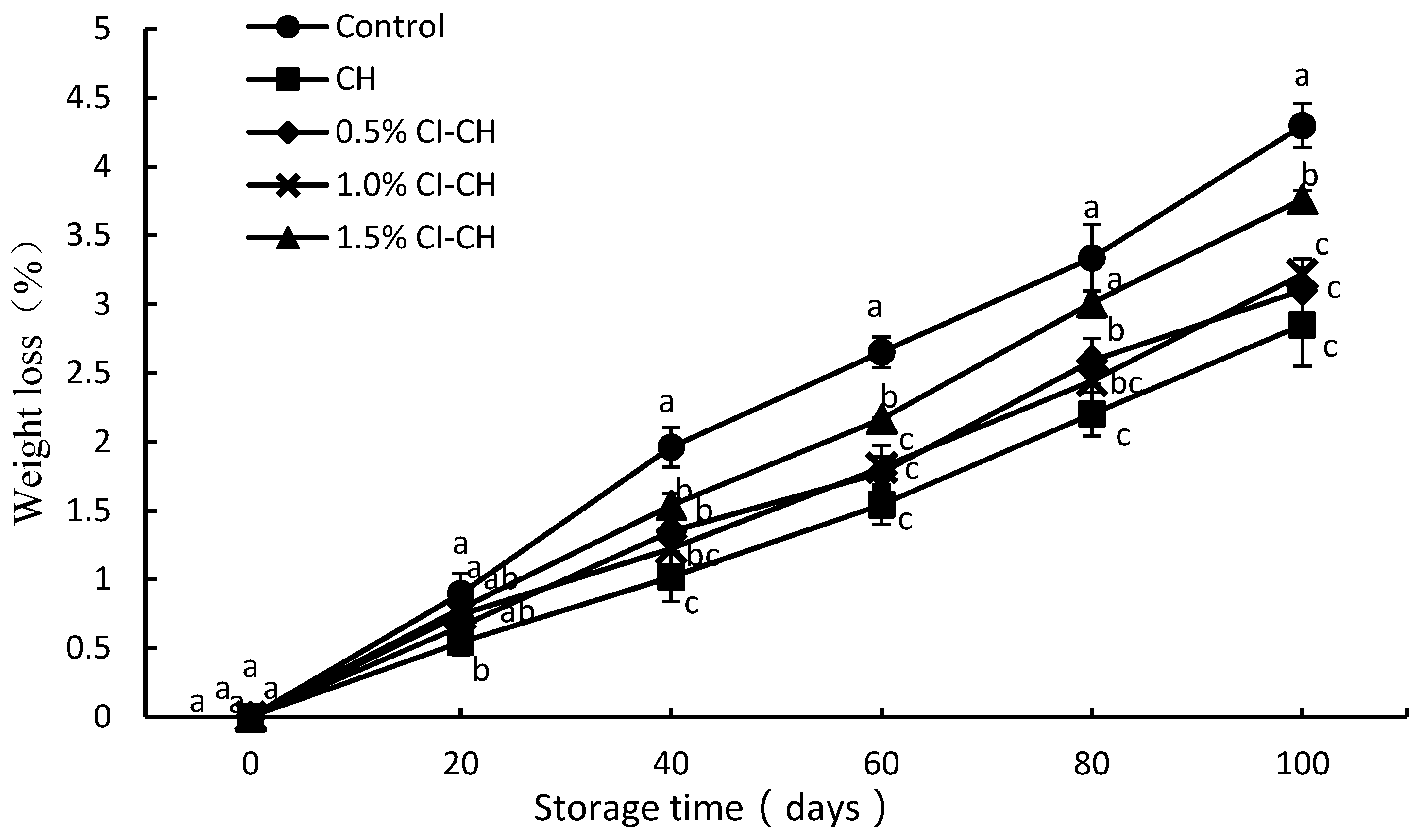 Coatings 08 00372 g001