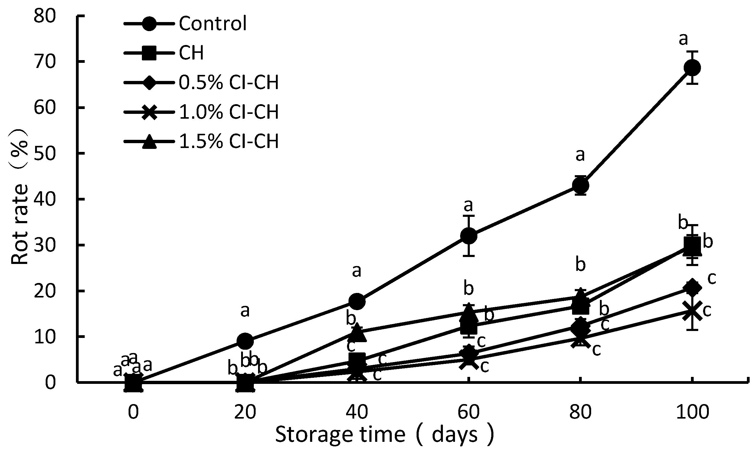 Coatings 08 00372 g002