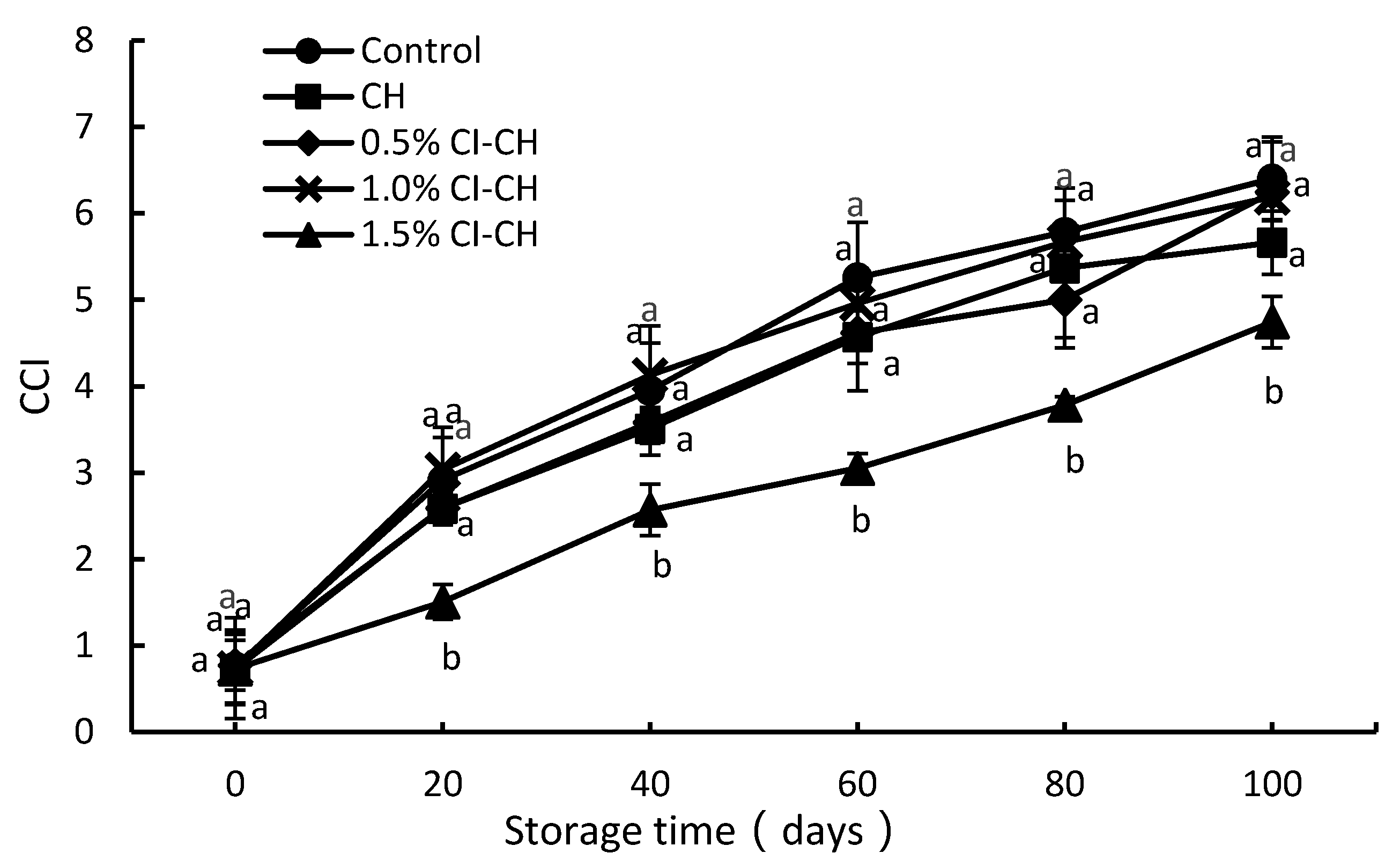 Coatings 08 00372 g004