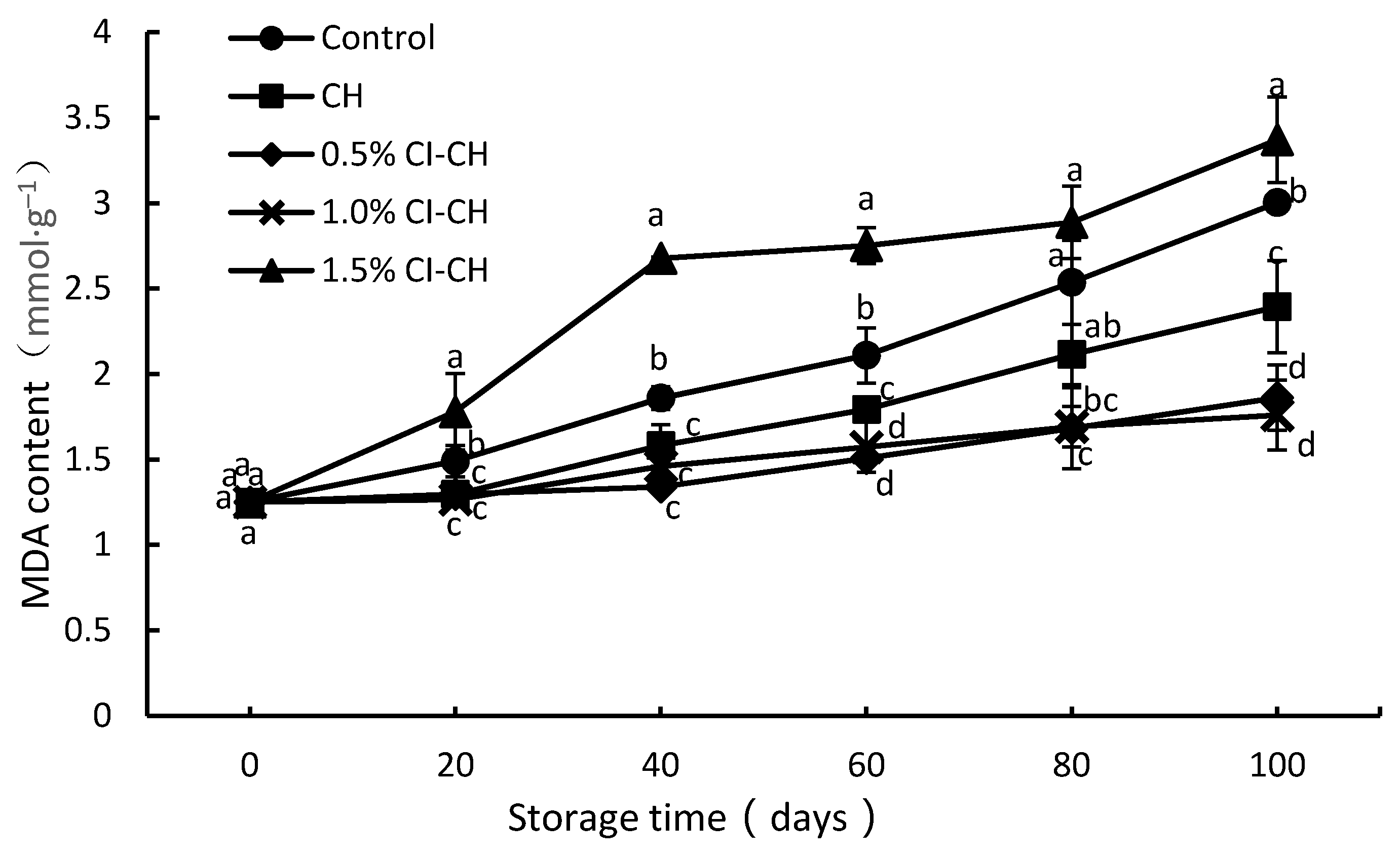 Coatings 08 00372 g005