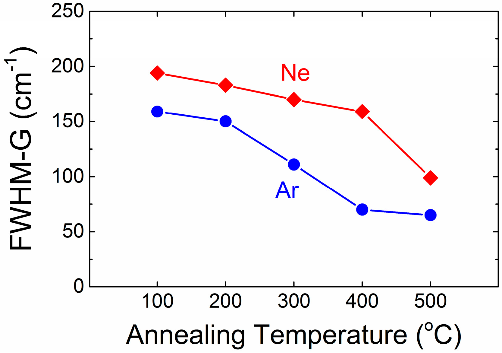Coatings 08 00385 g002