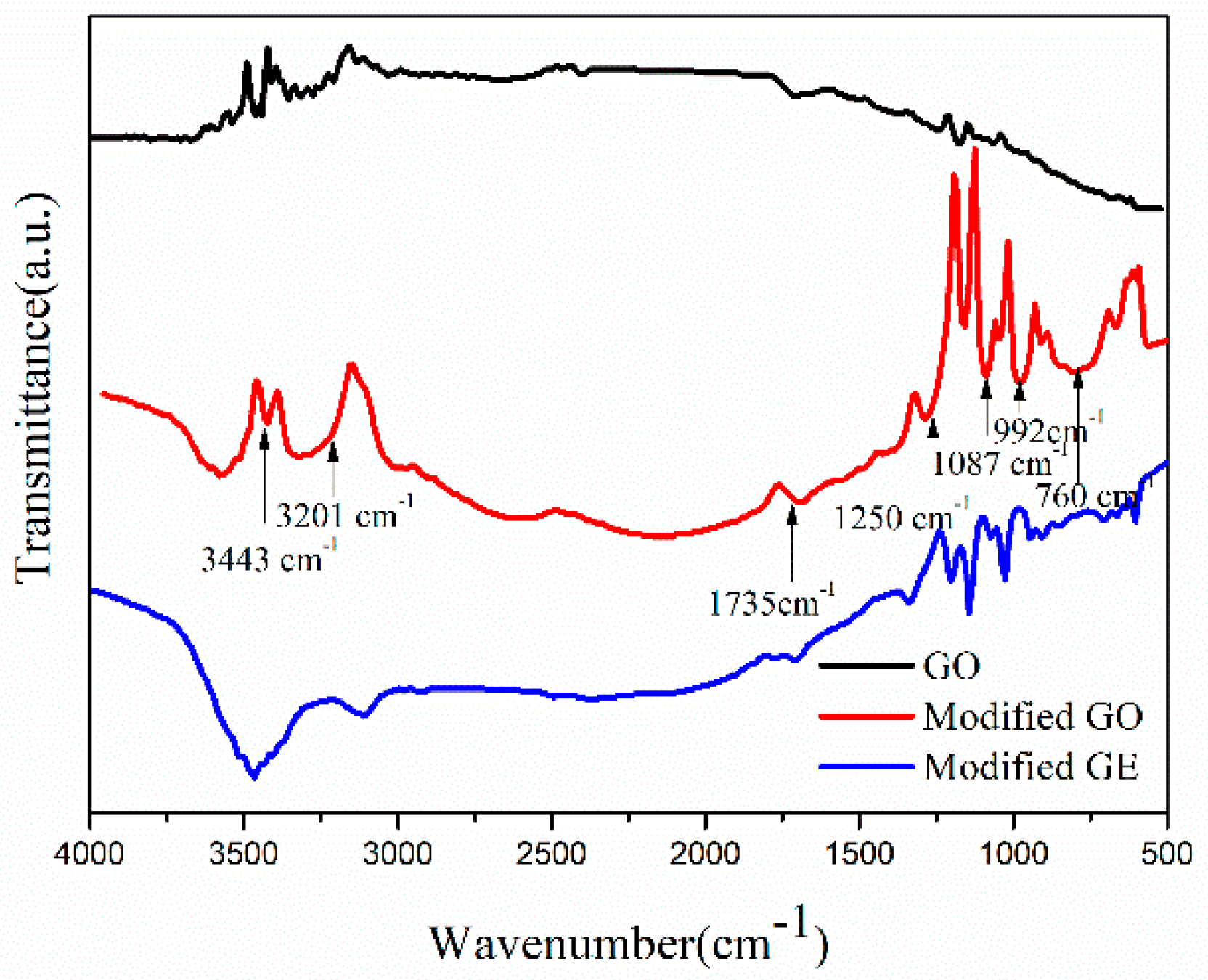 Coatings 08 00387 g001