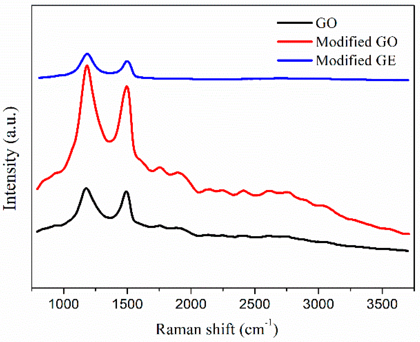 Coatings 08 00387 g002