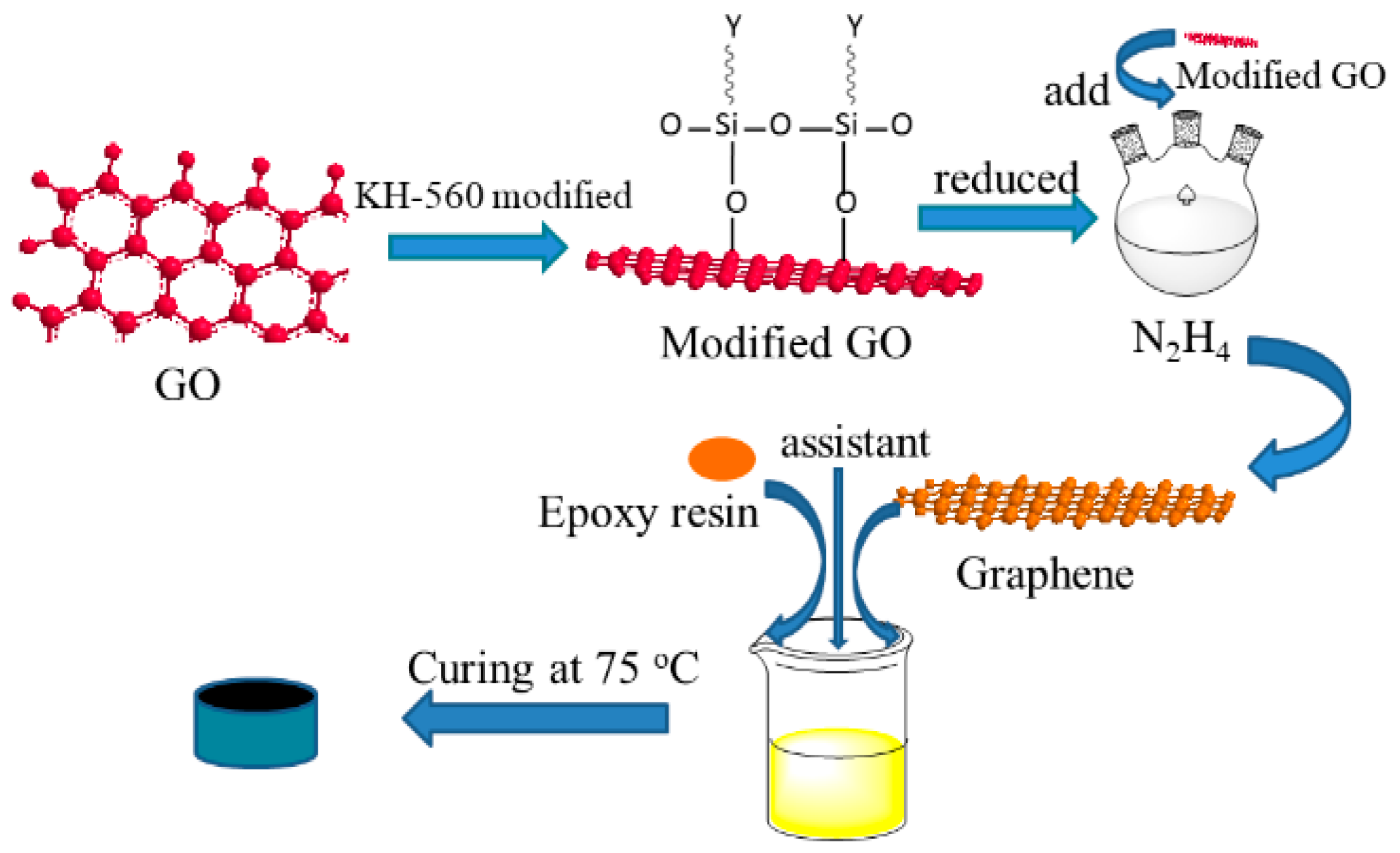 Coatings 08 00387 g006