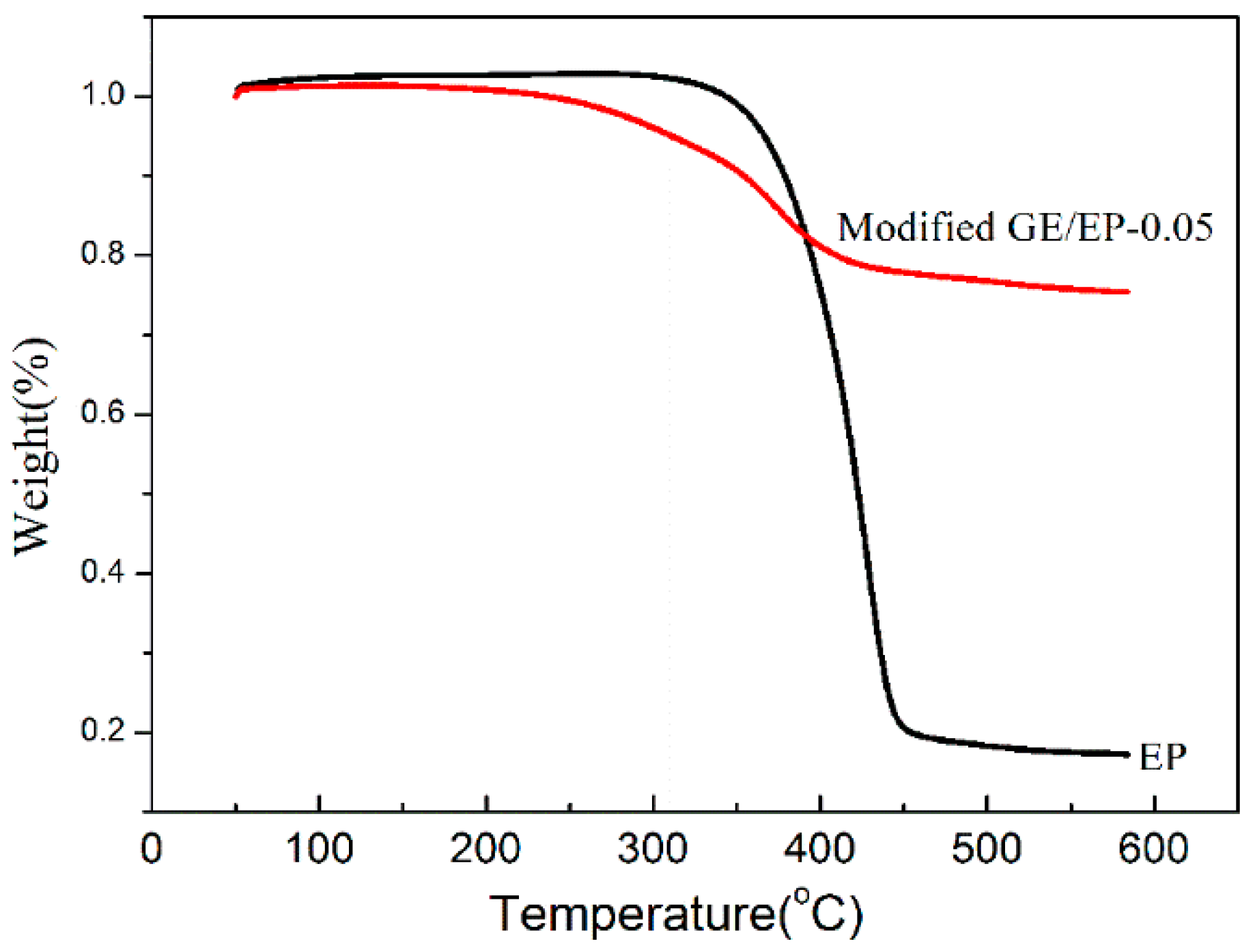 Coatings 08 00387 g007