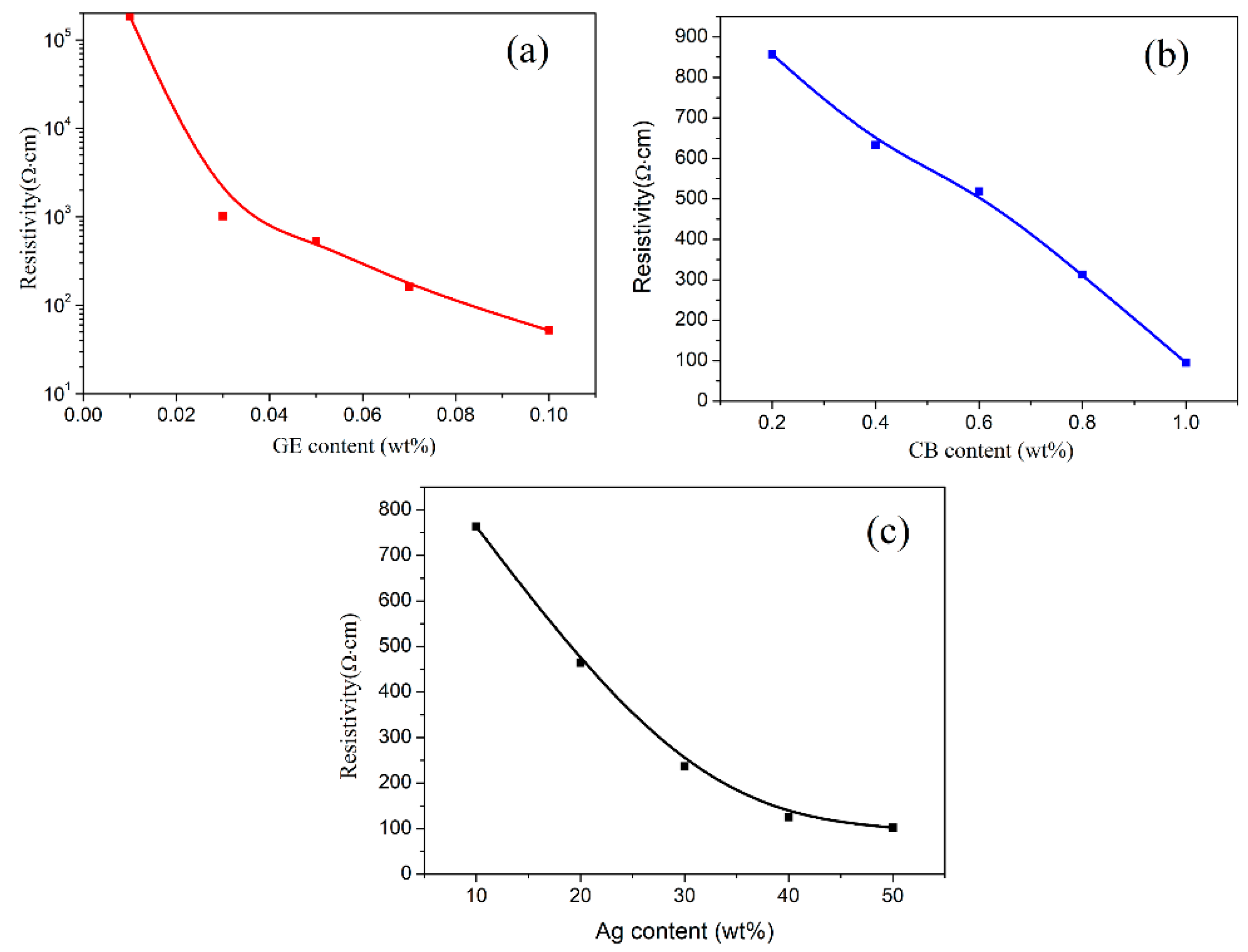 Coatings 08 00387 g010