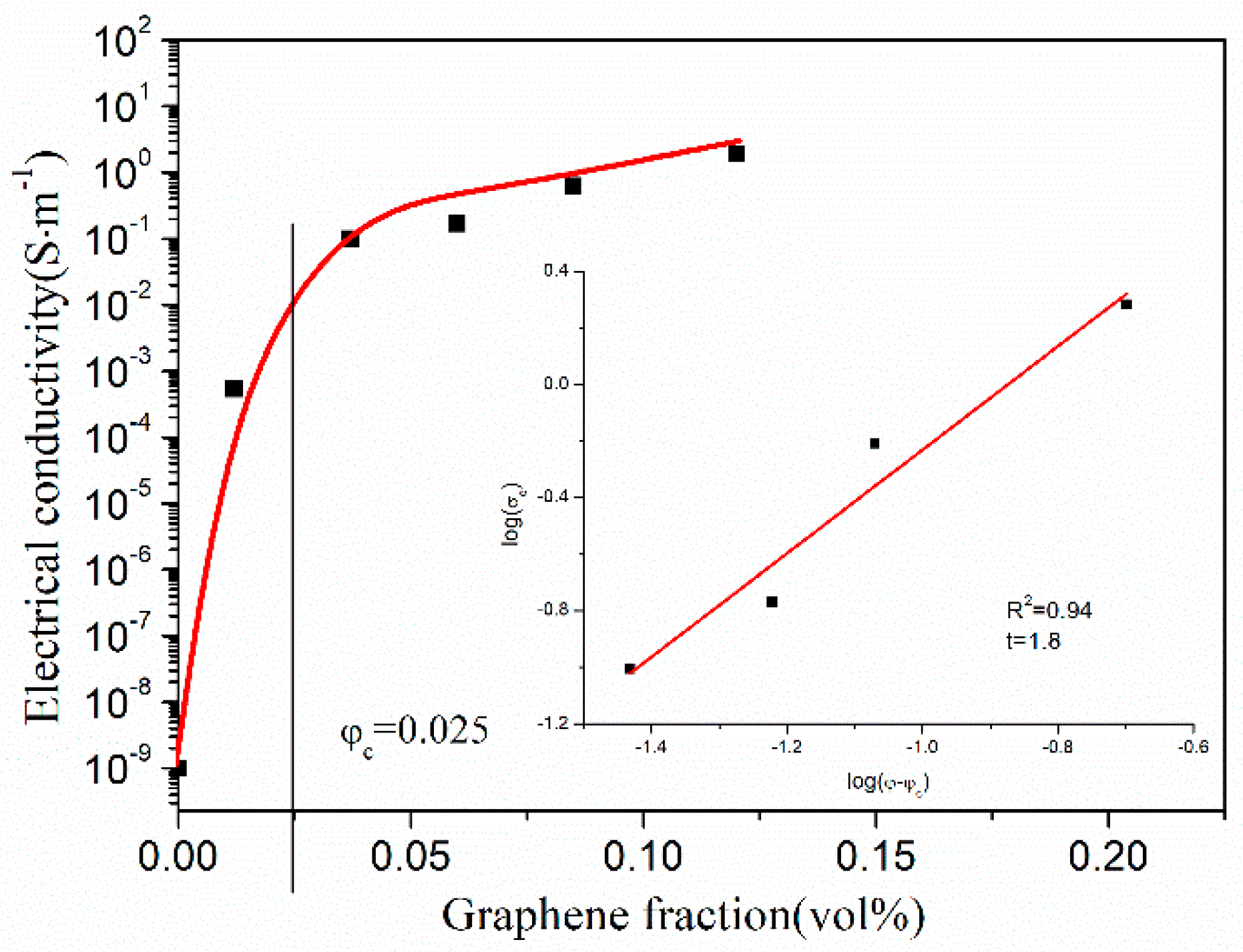Coatings 08 00387 g011