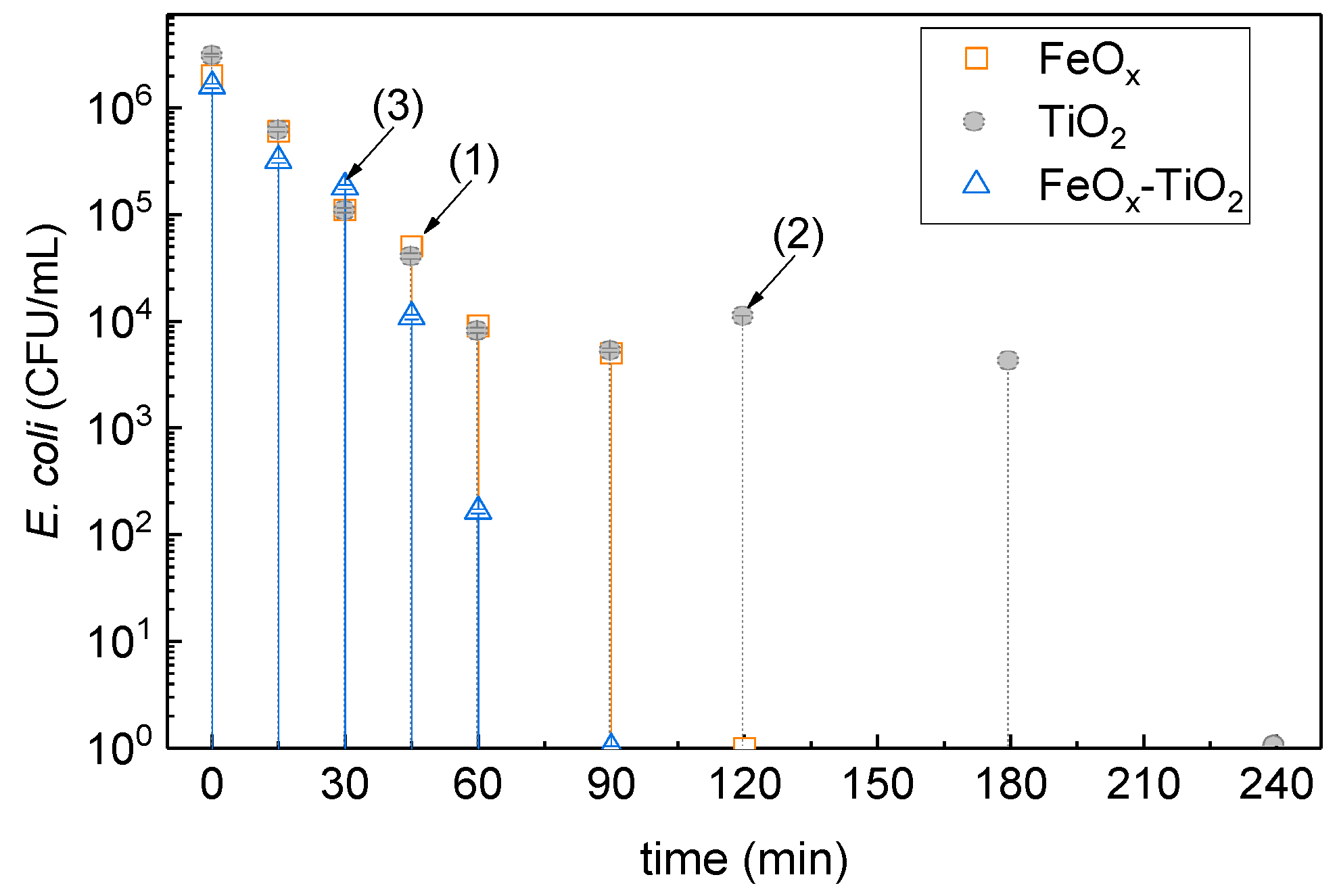 Coatings 08 00391 g001