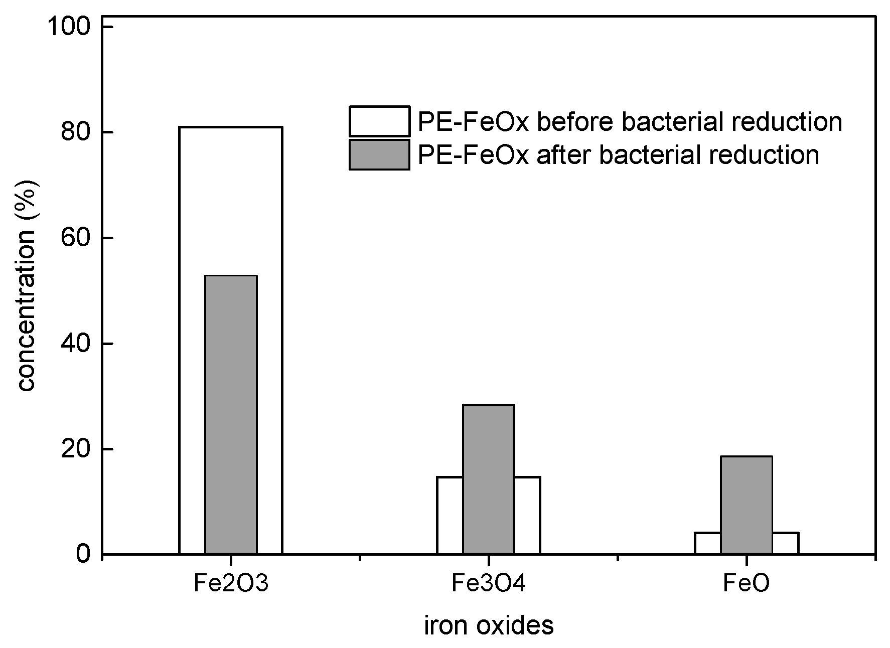 Coatings 08 00391 g003