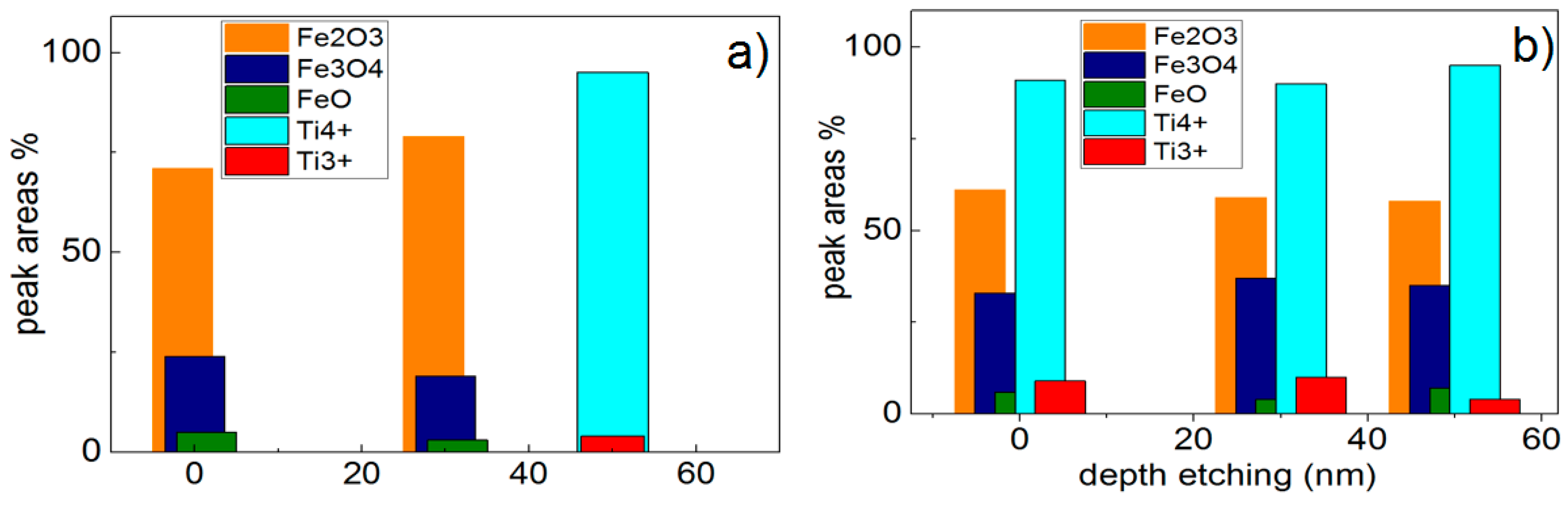 Coatings 08 00391 g006
