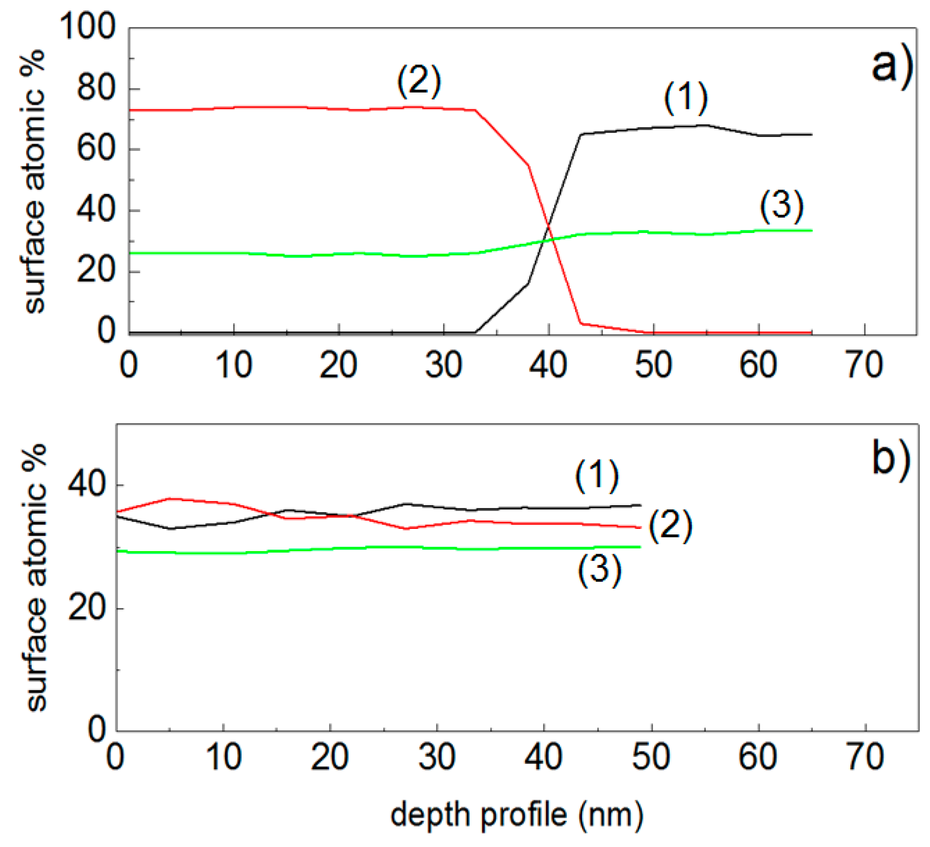 Coatings 08 00391 g007