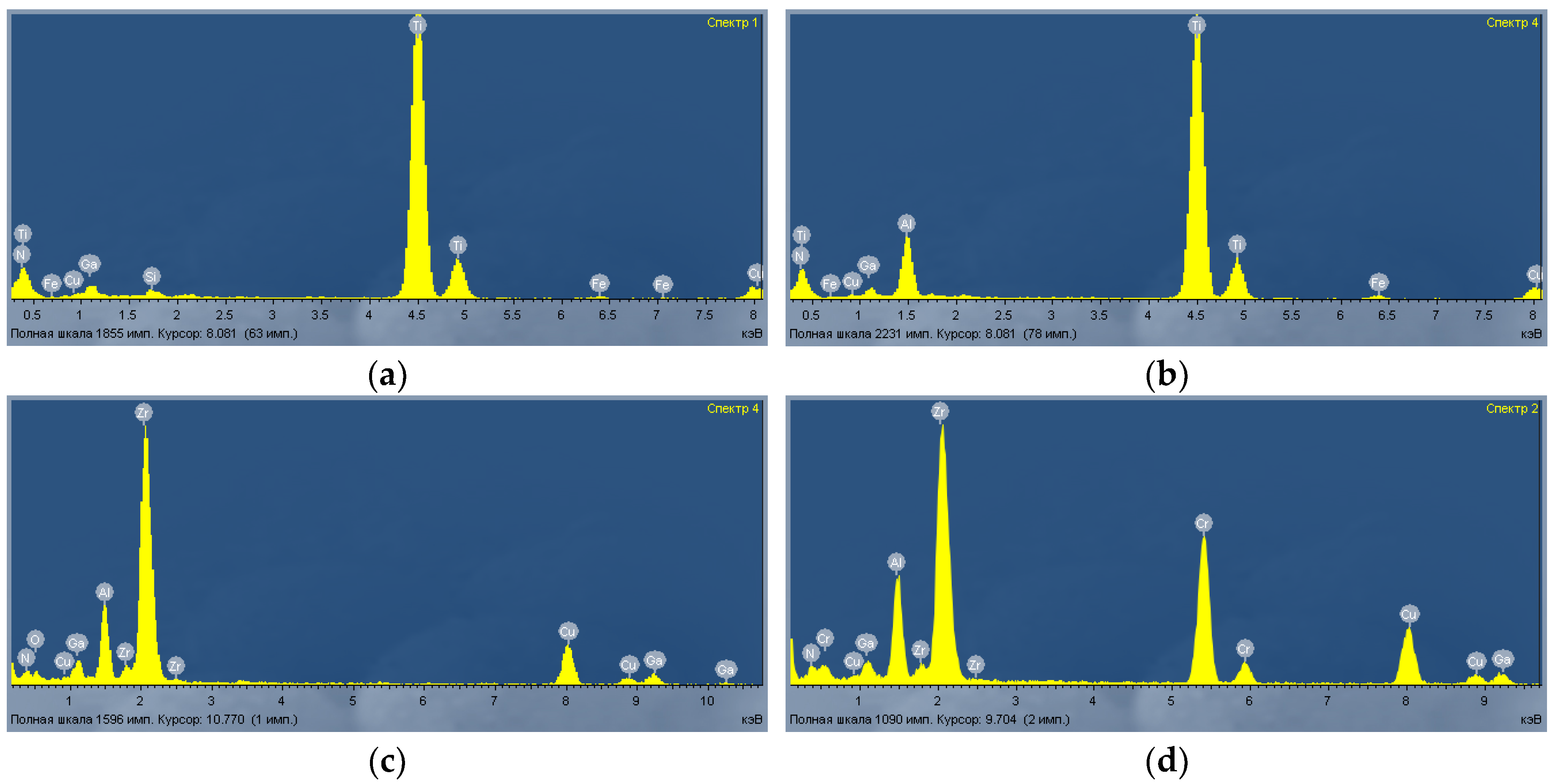 Coatings 08 00395 g004 Coatings 08 00395 g004