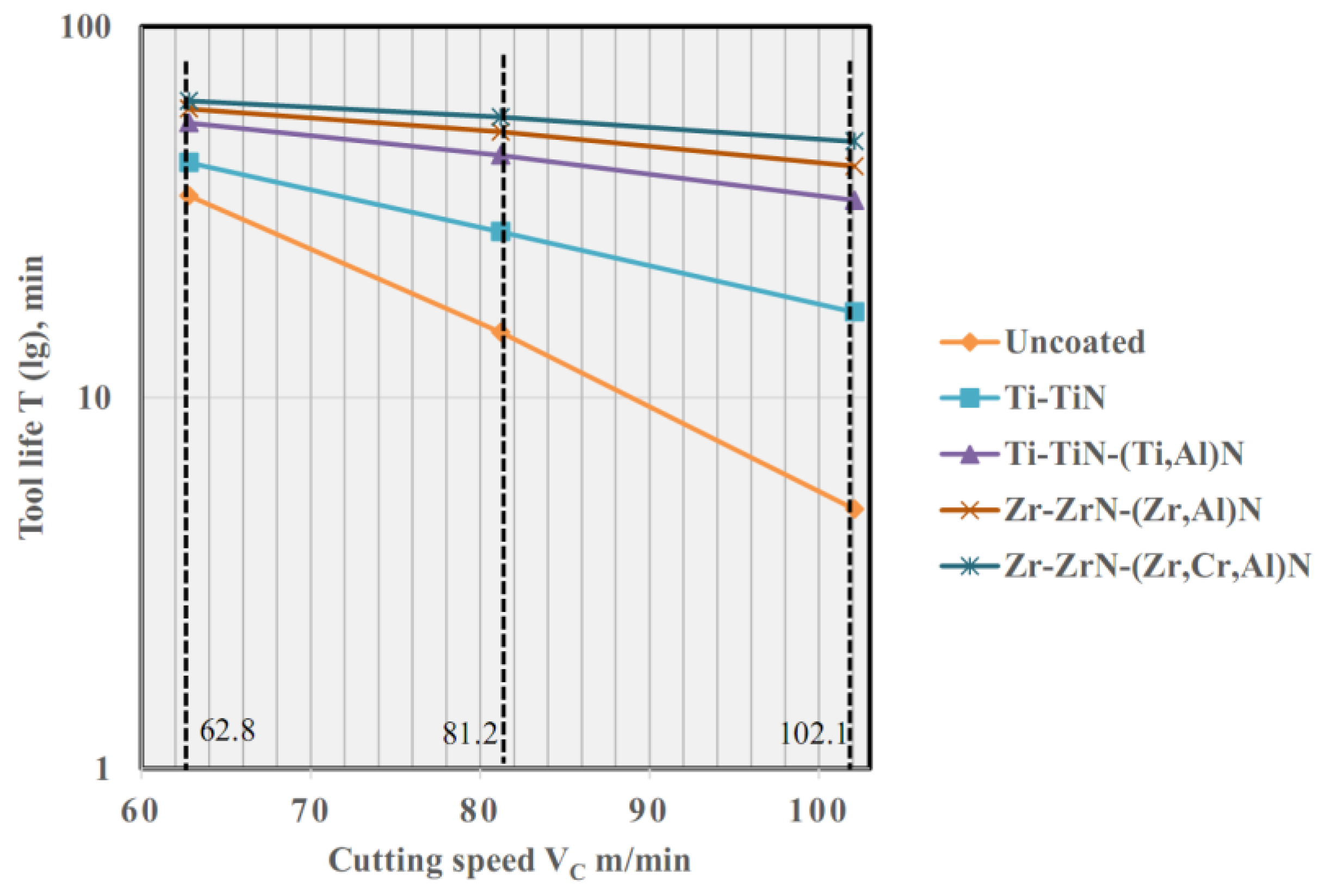 Coatings 08 00395 g005 Coatings 08 00395 g005