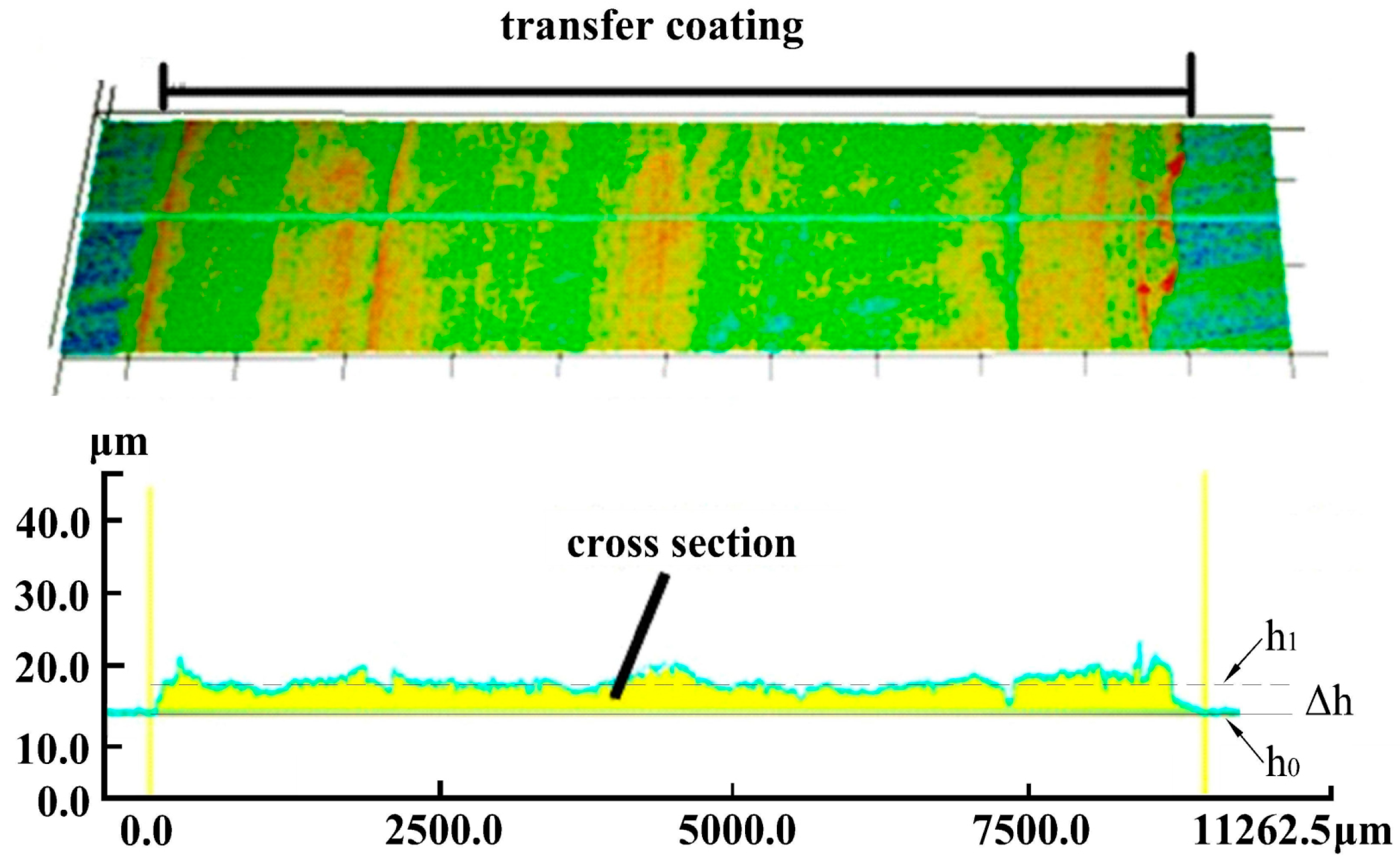 Coatings 08 00399 g002