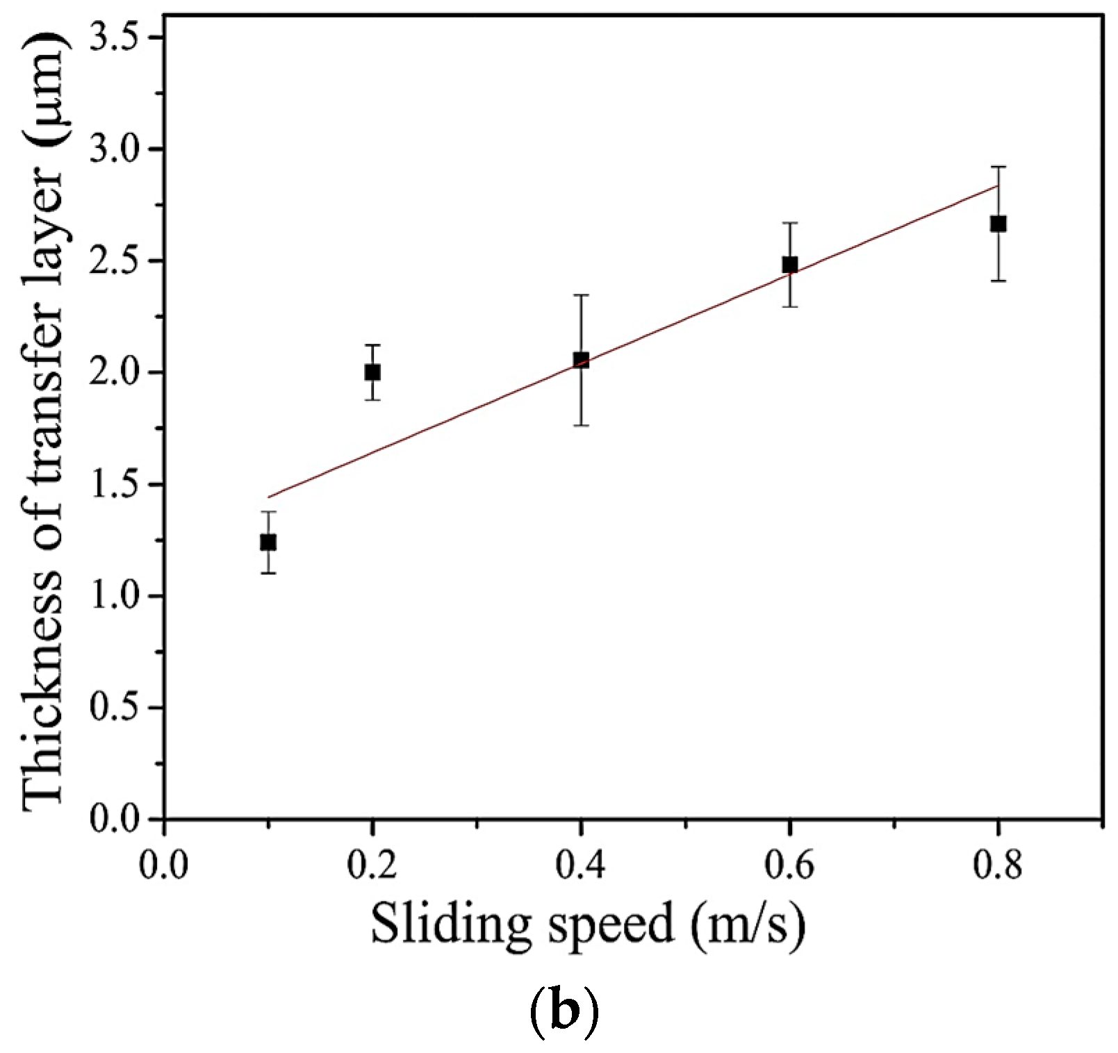 Coatings 08 00399 g006b