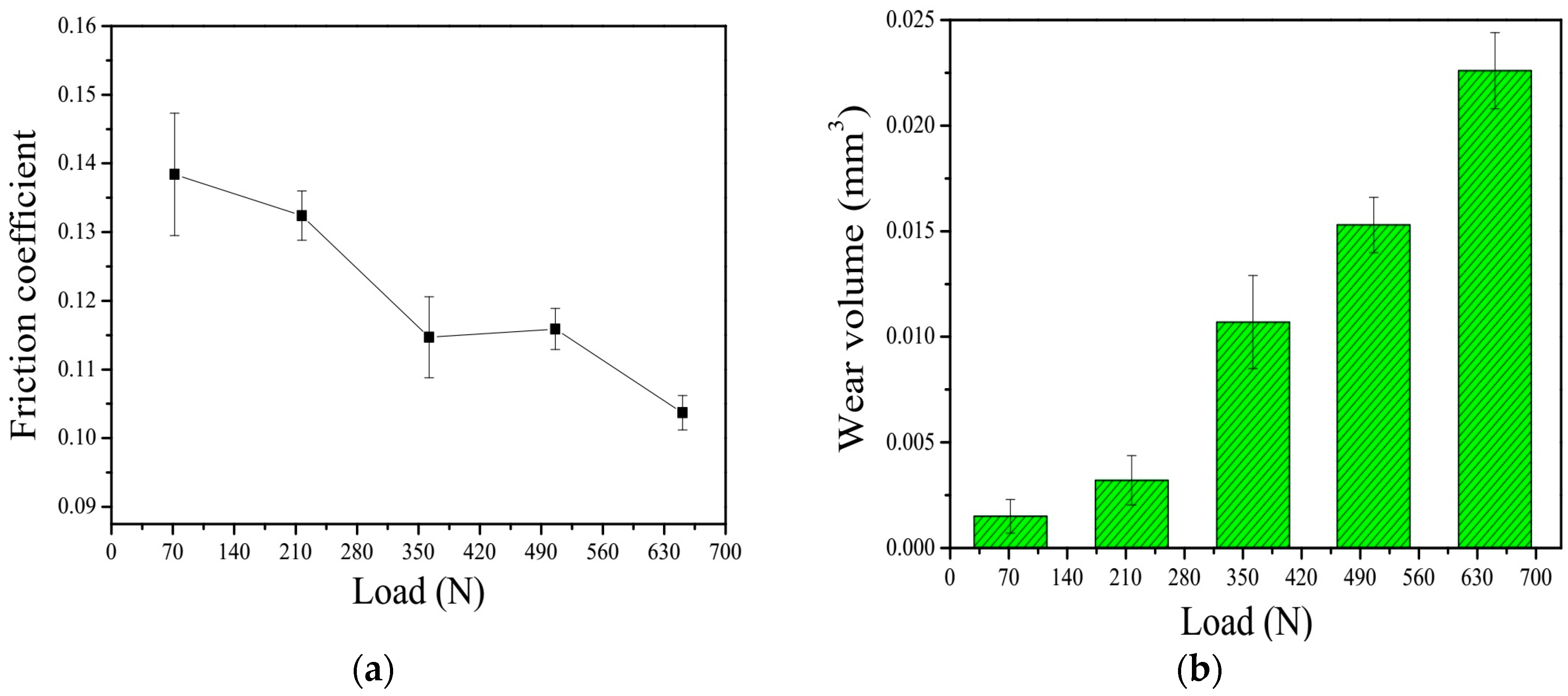 Coatings 08 00399 g007