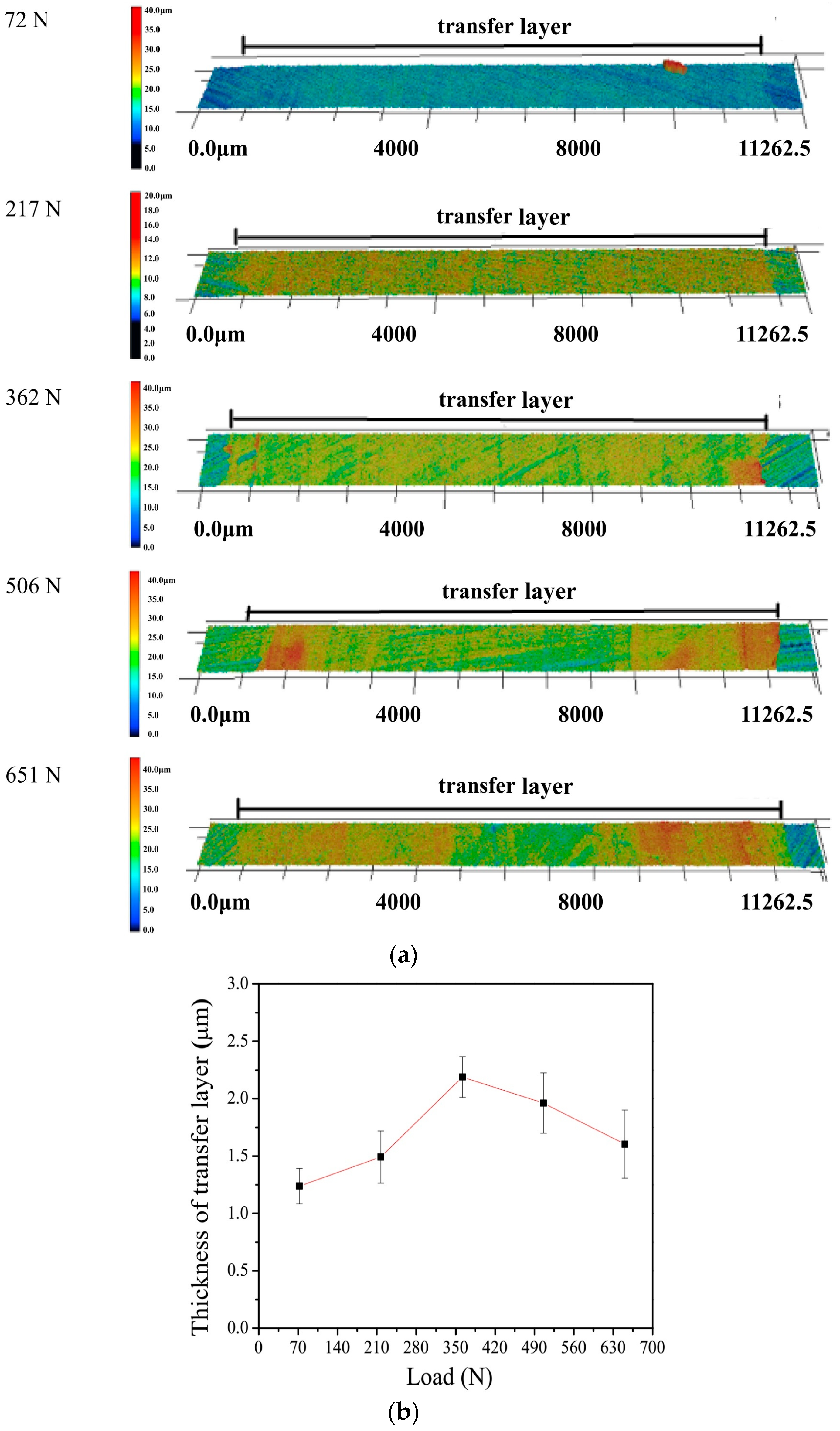 Coatings 08 00399 g009