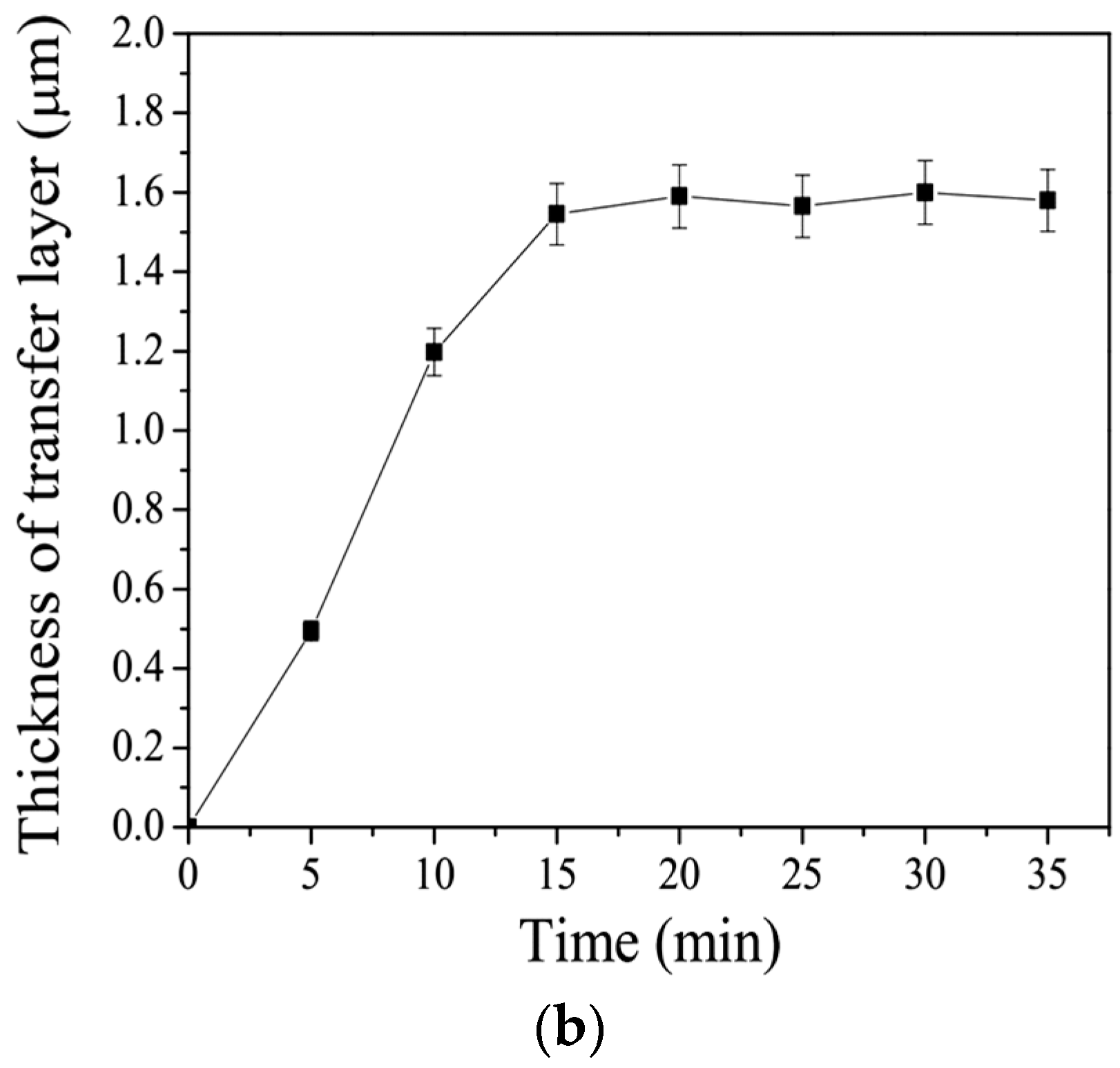 Coatings 08 00399 g010b