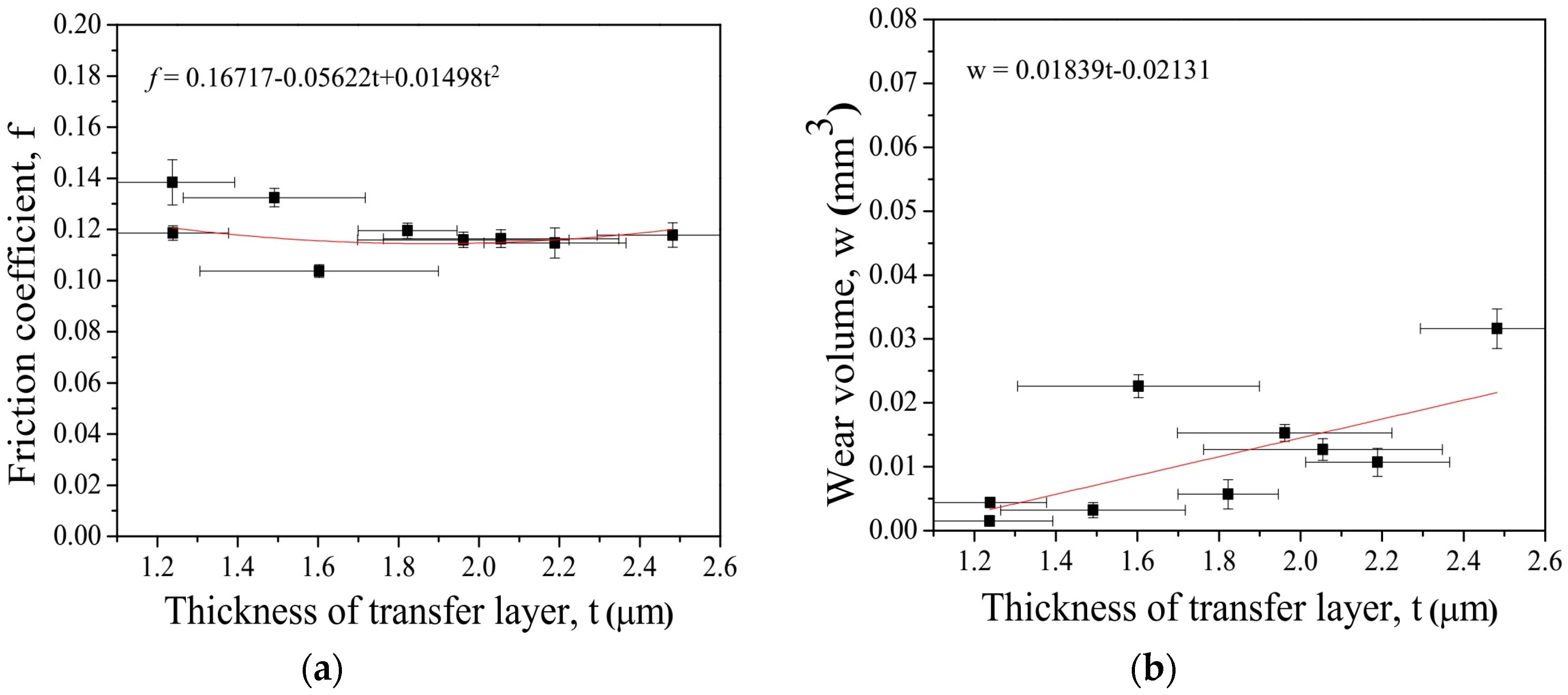 Coatings 08 00399 g011