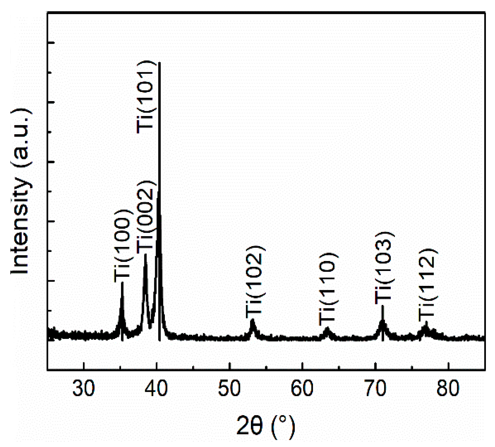 Coatings 08 00400 g001 Coatings 08 00400 g001