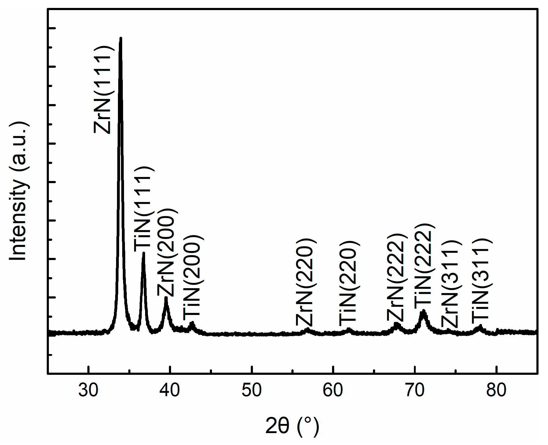 Coatings 08 00400 g004 Coatings 08 00400 g004