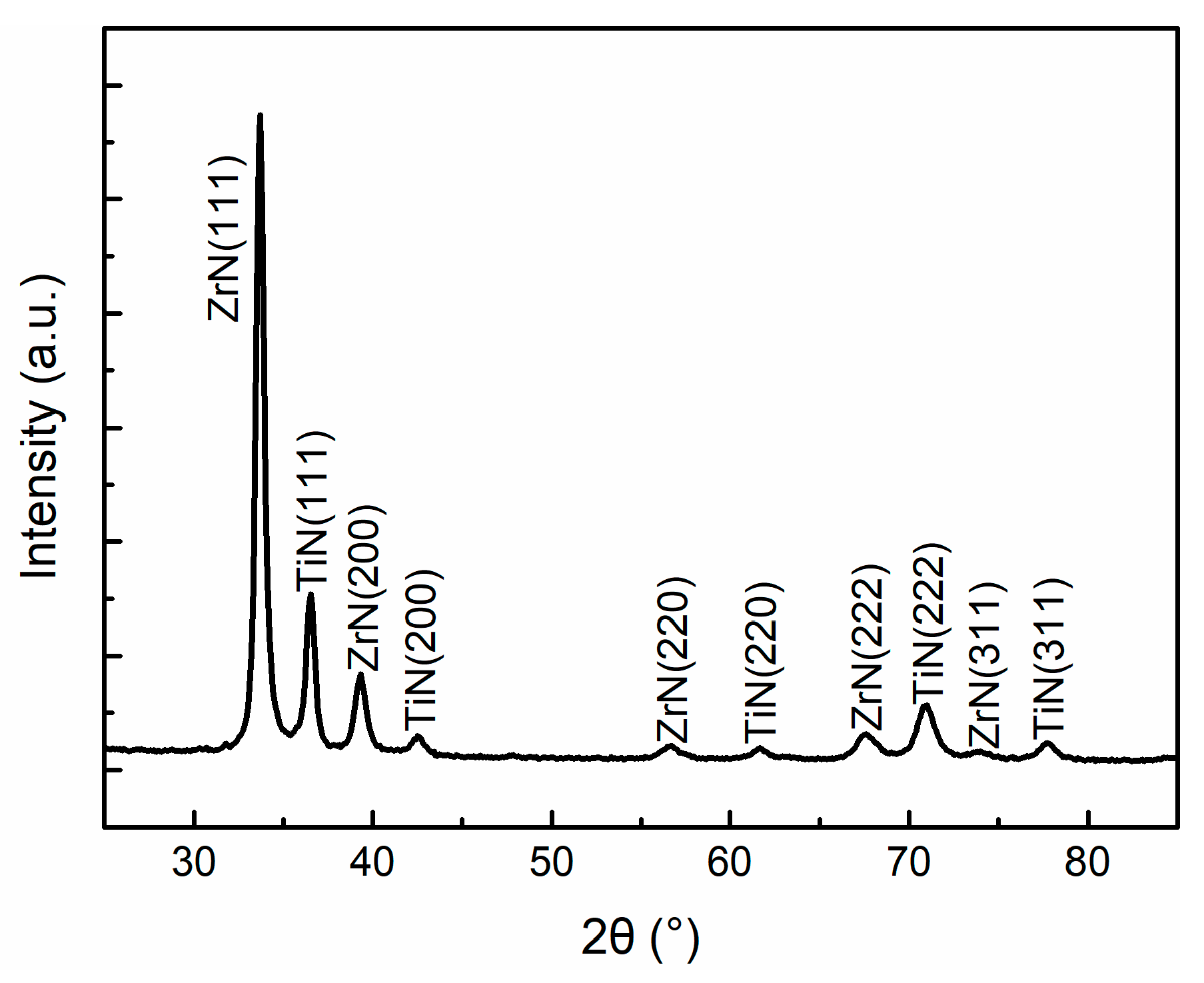 Coatings 08 00400 g009 Coatings 08 00400 g009