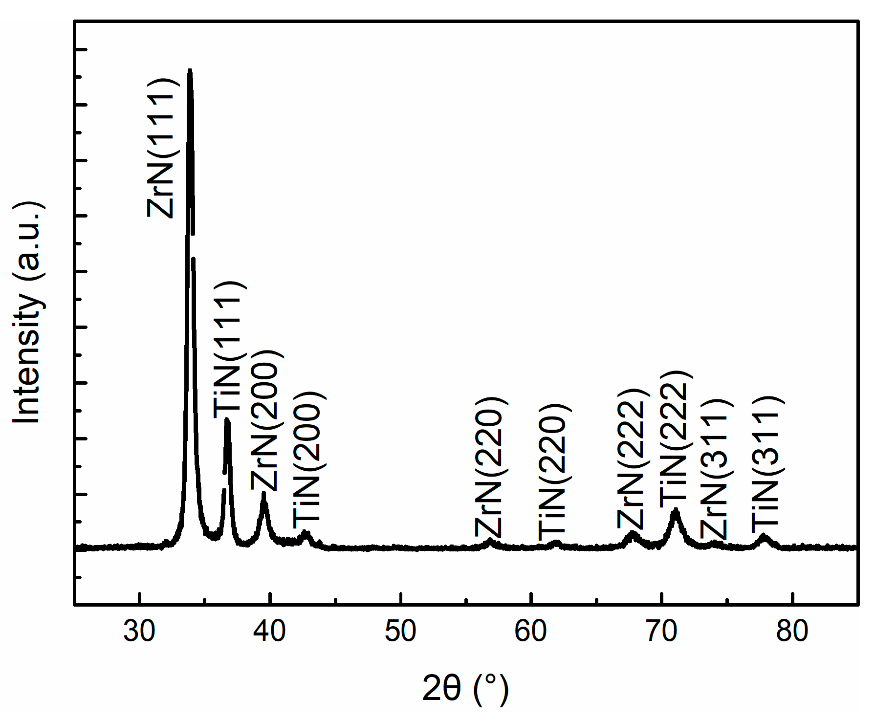 Coatings 08 00400 g017 Coatings 08 00400 g017