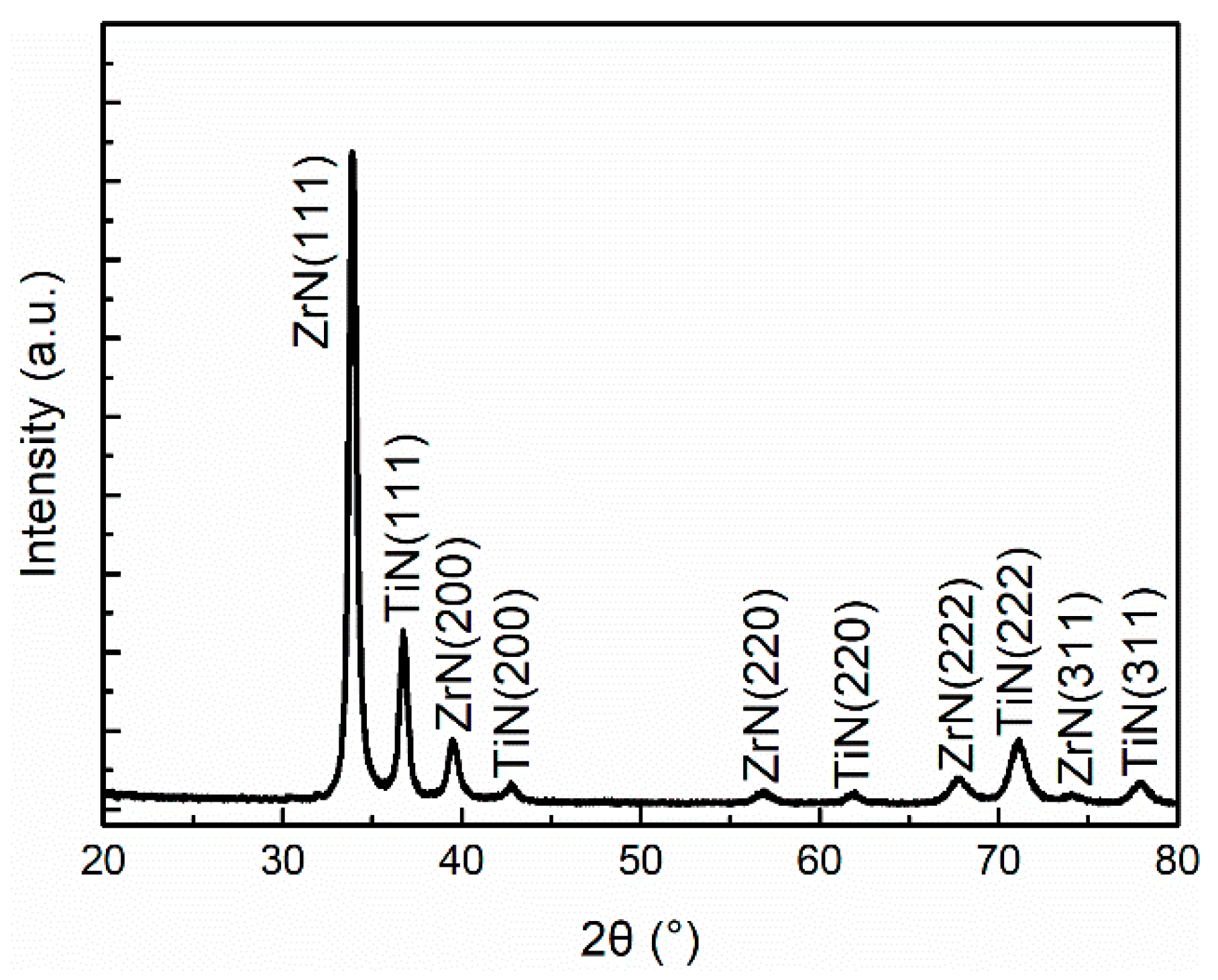 Coatings 08 00400 g019 Coatings 08 00400 g019