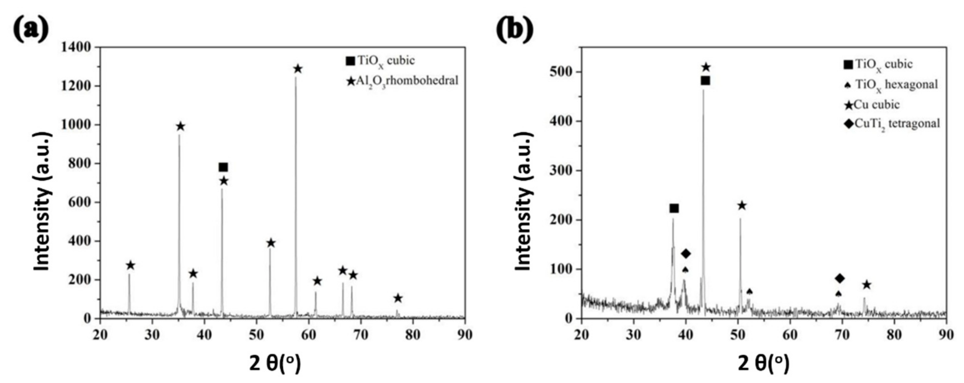 Coatings 08 00401 g002