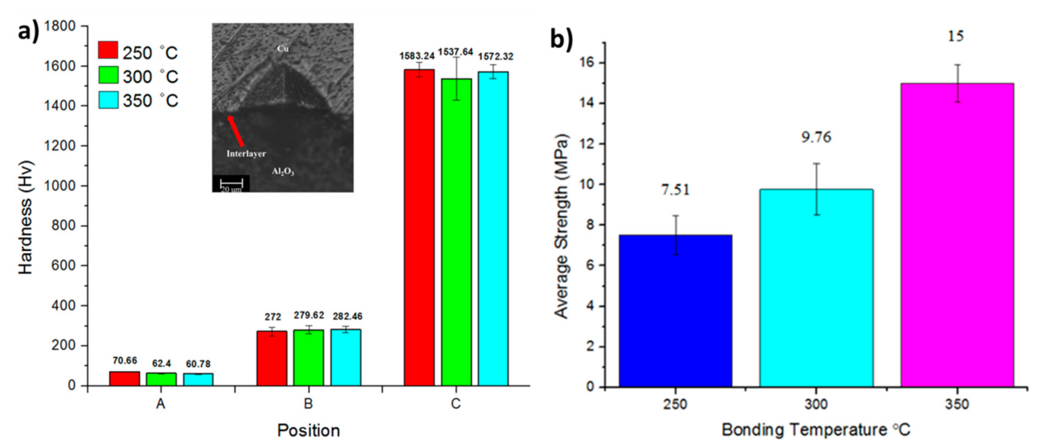 Coatings 08 00401 g005