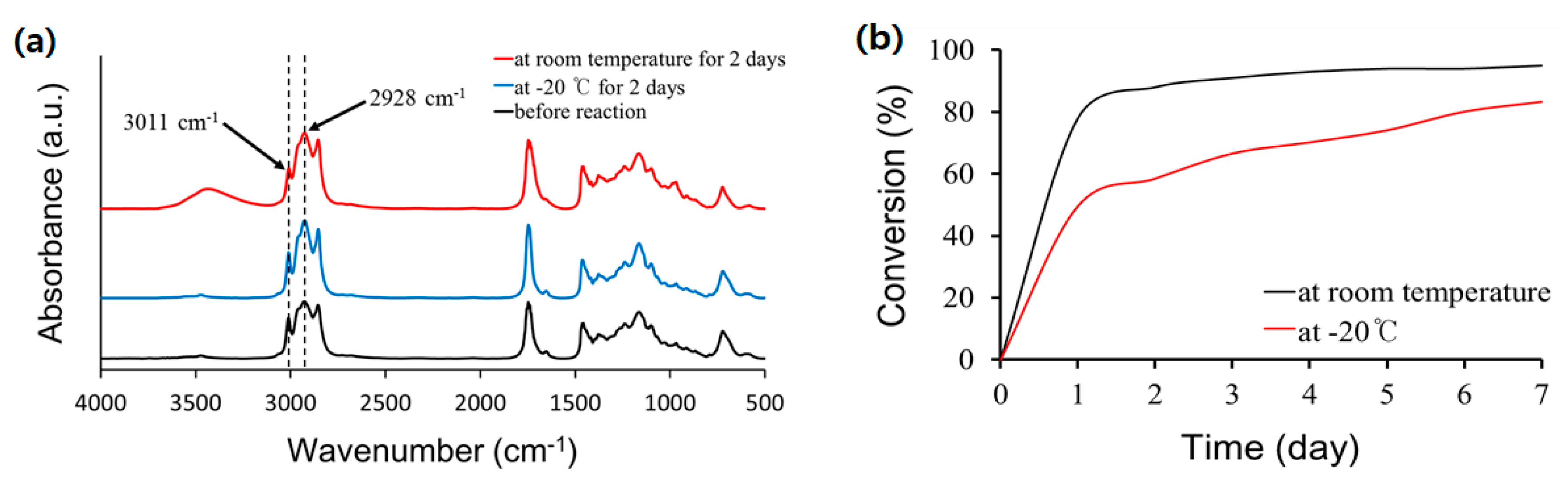 Coatings 08 00404 g001